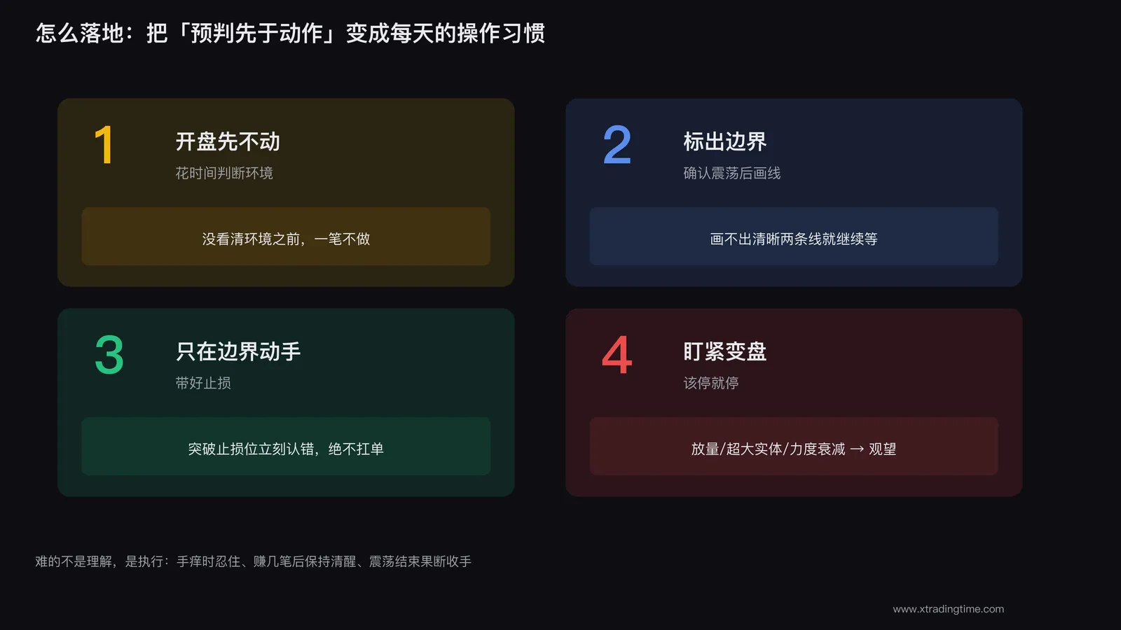 框架落地四步