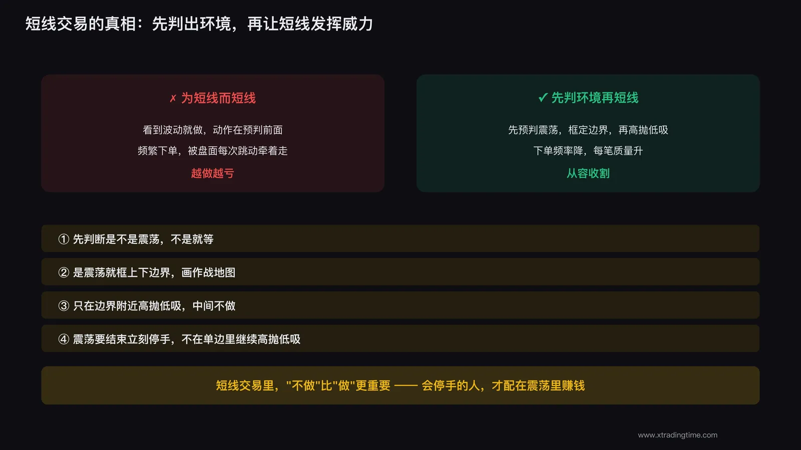 短线先判环境