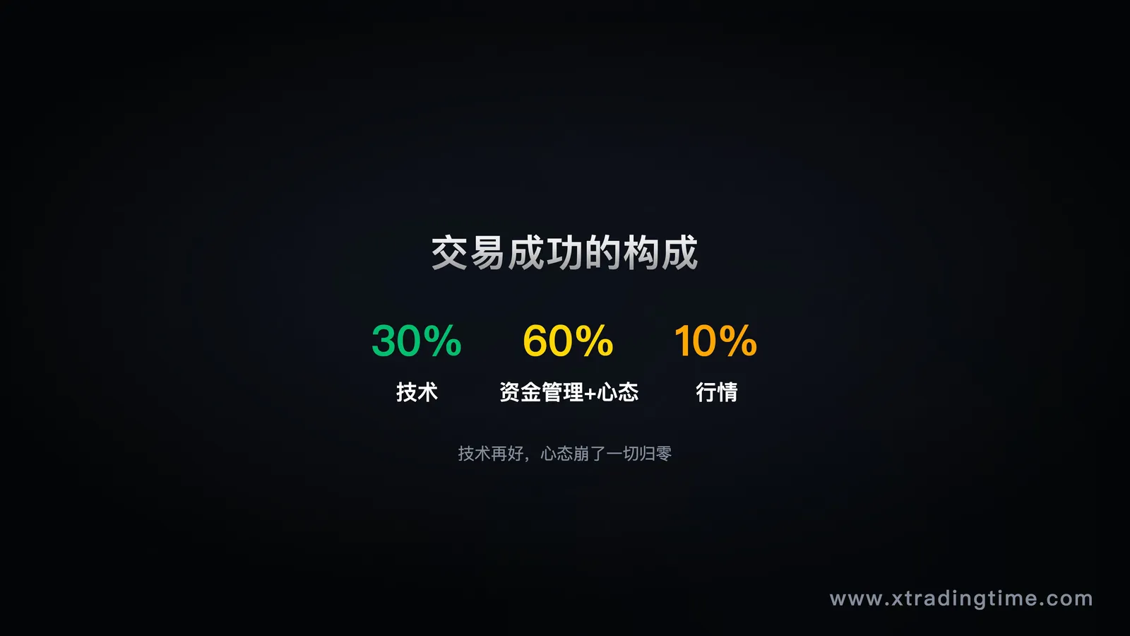 饼图