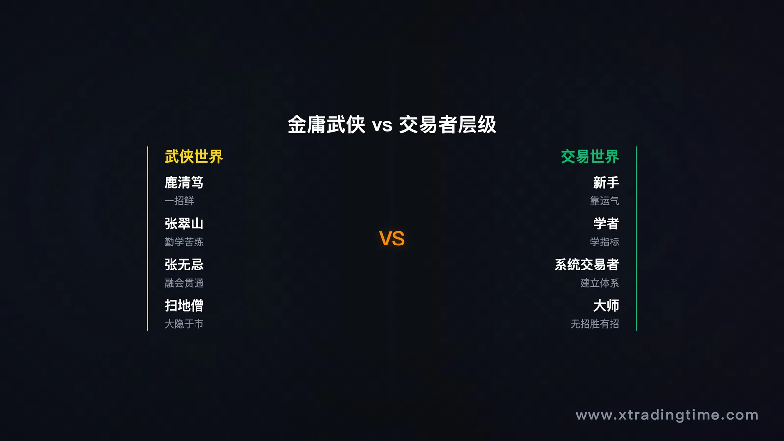 金庸武侠层级