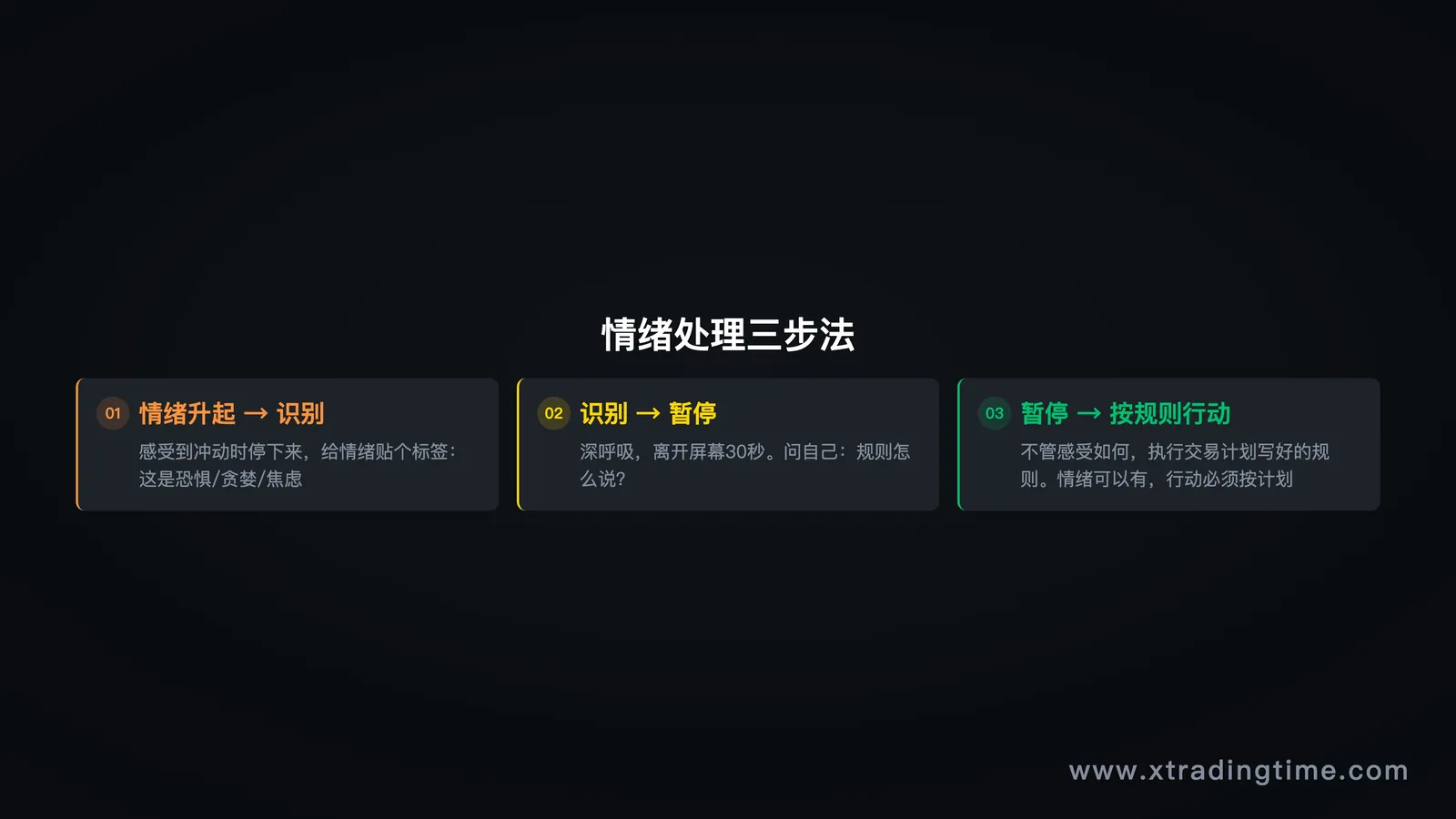 情绪流程
