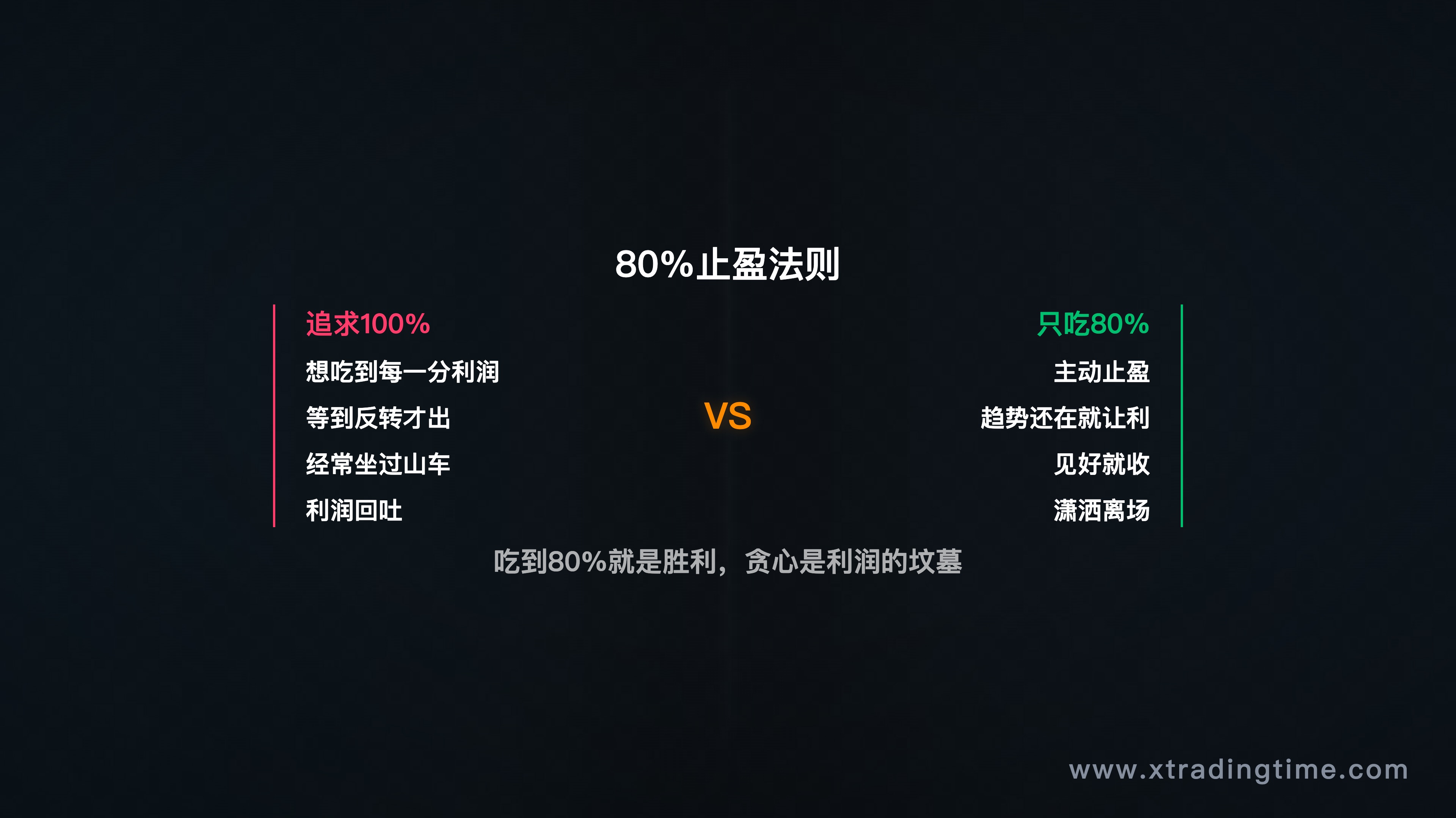 80%止盈法则