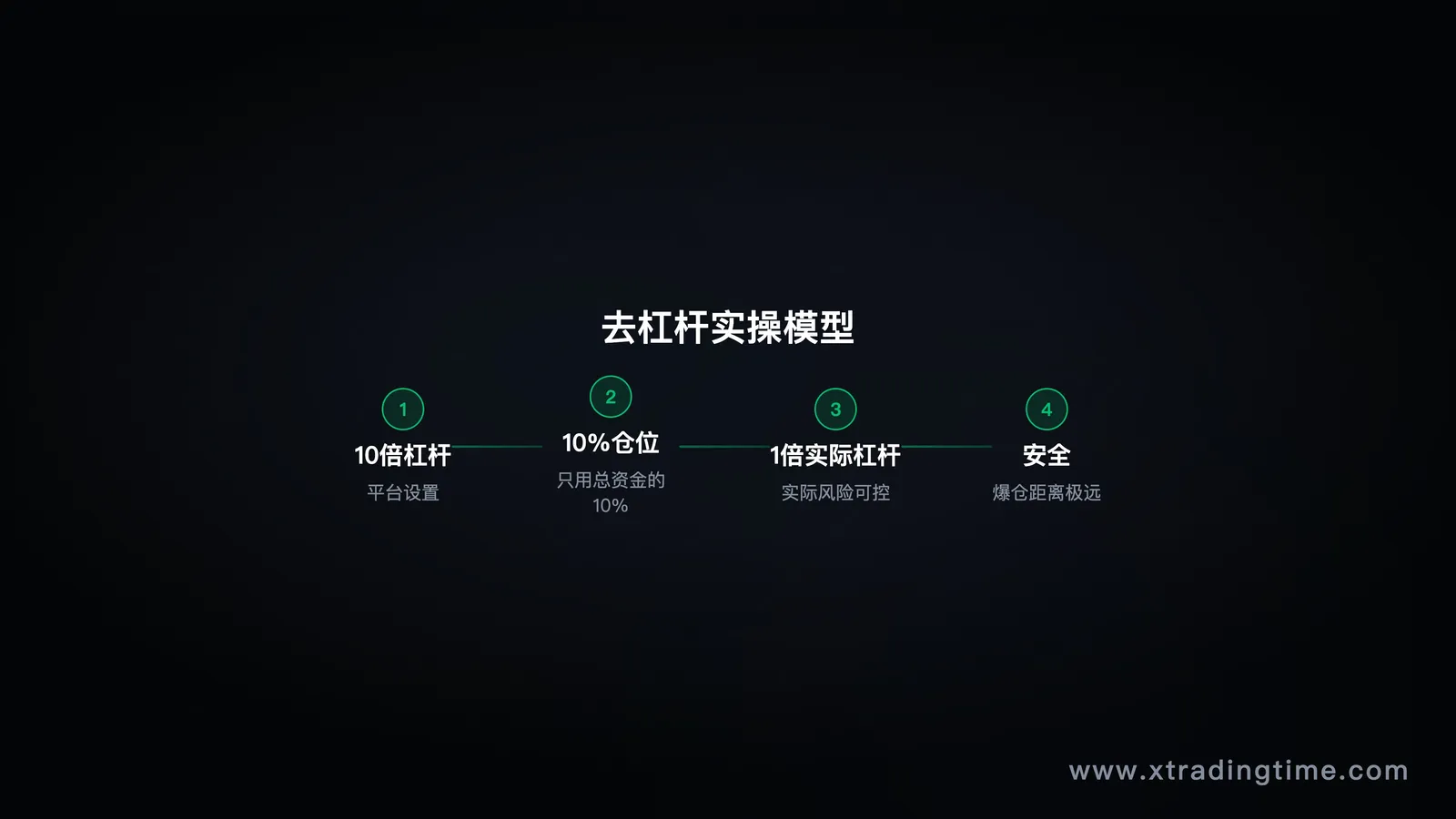 去杠杆模型