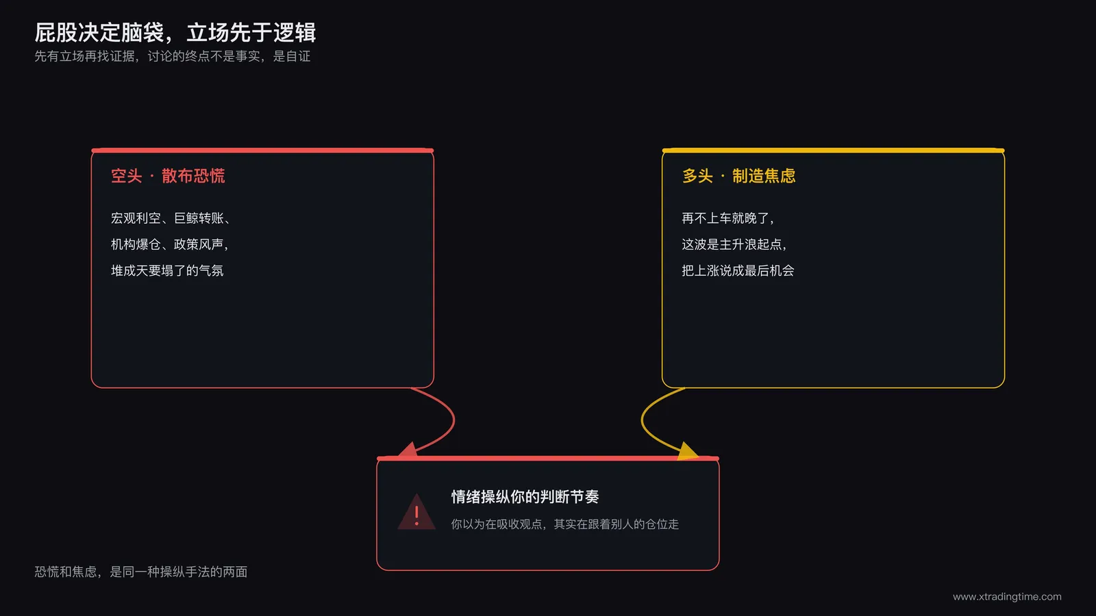立场先于逻辑的讨论方式与情绪化表达的典型场景