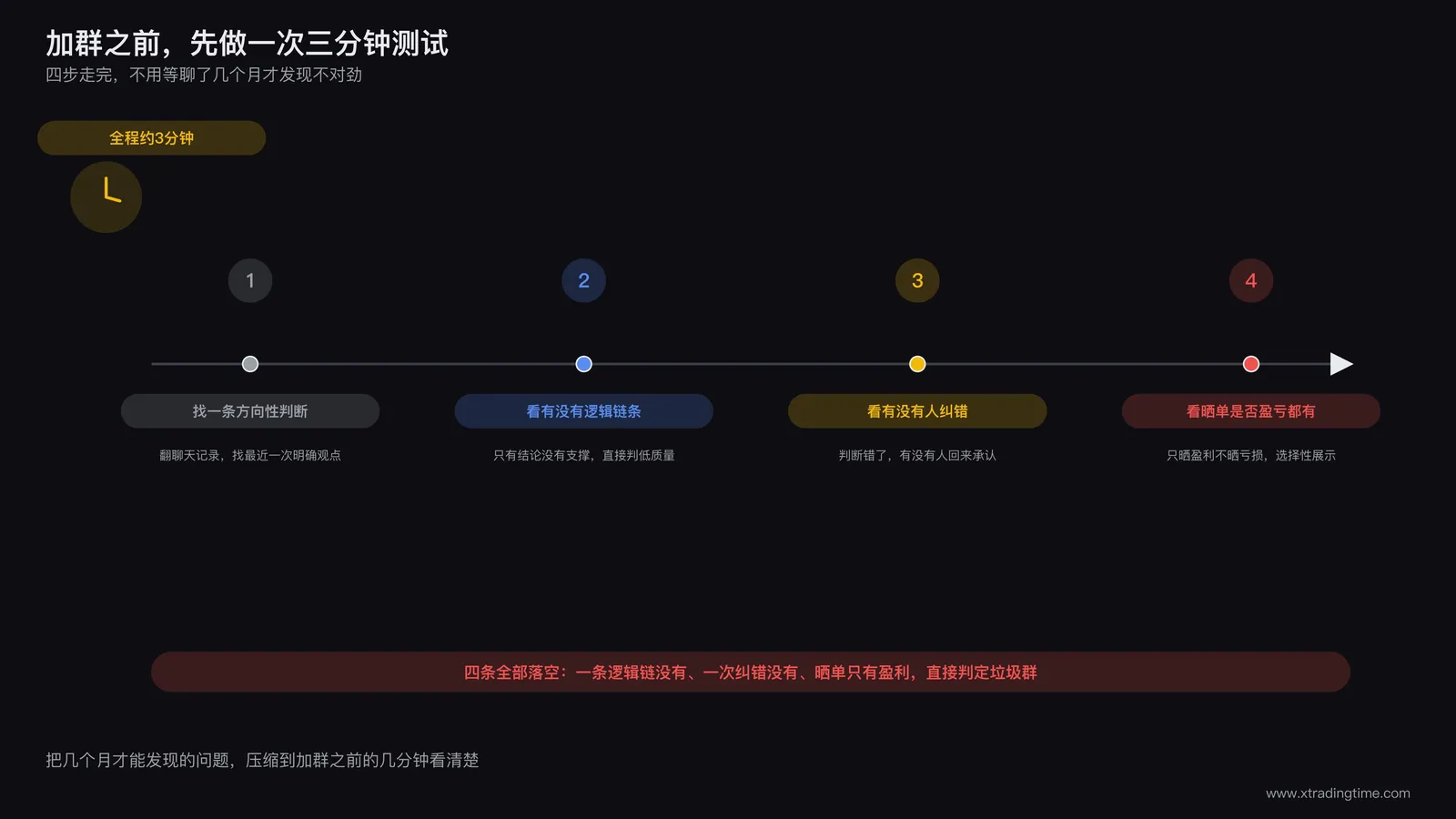 加入新社群前用于快速验证信息源质量的三分钟测试流程