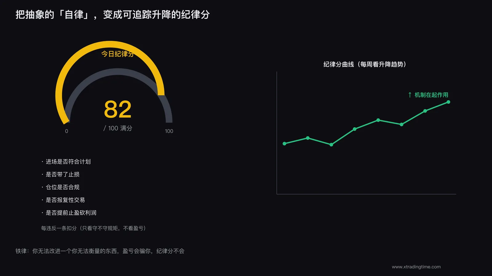 看不见的东西管不住,量化才能改进