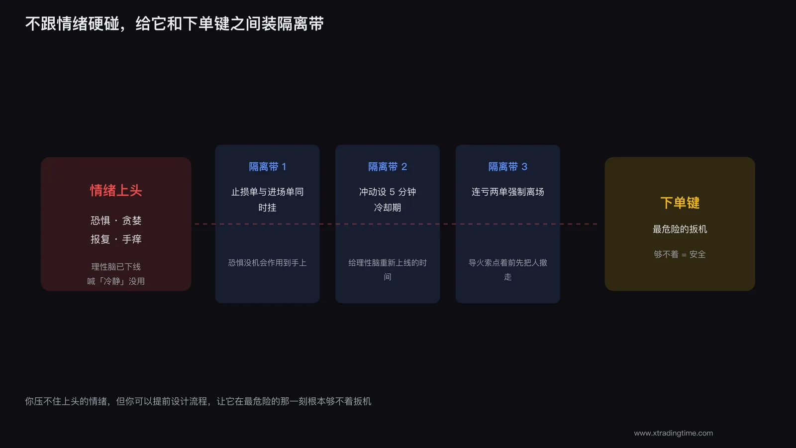 别跟情绪硬碰硬,给它装个隔离带