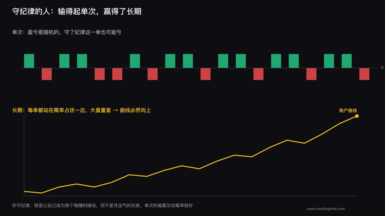 一次正确不重要,一万次正确才重要