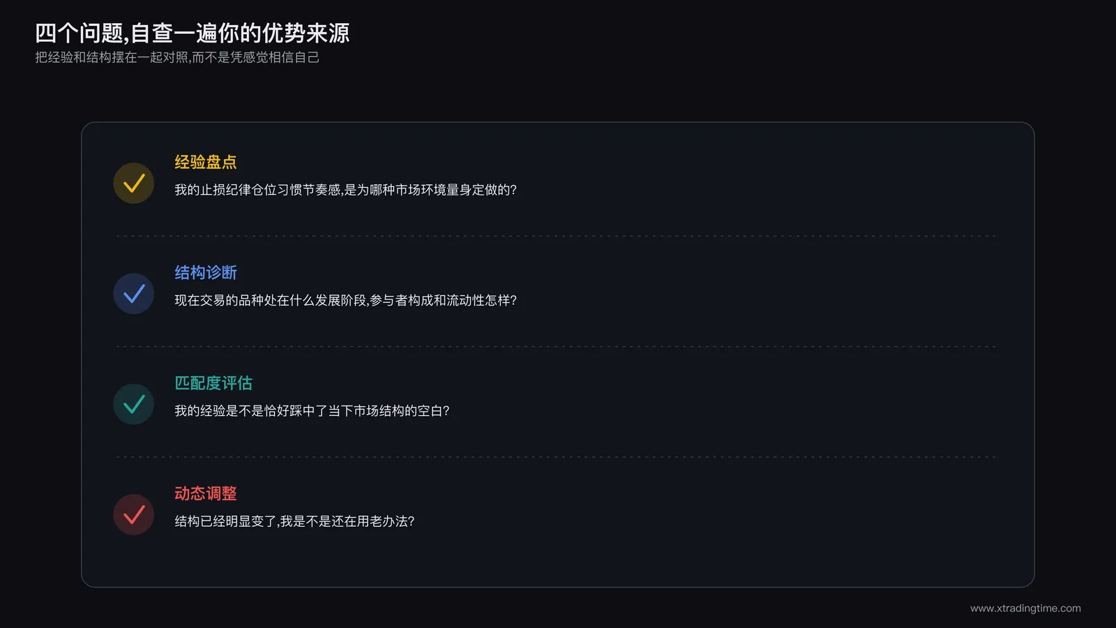 一张清单卡片,罗列经验盘点、结构诊断、匹配度、动态调整四项自检问题