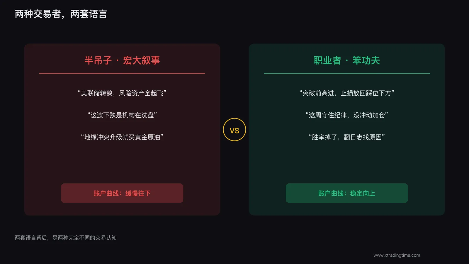 两种交易者的语言