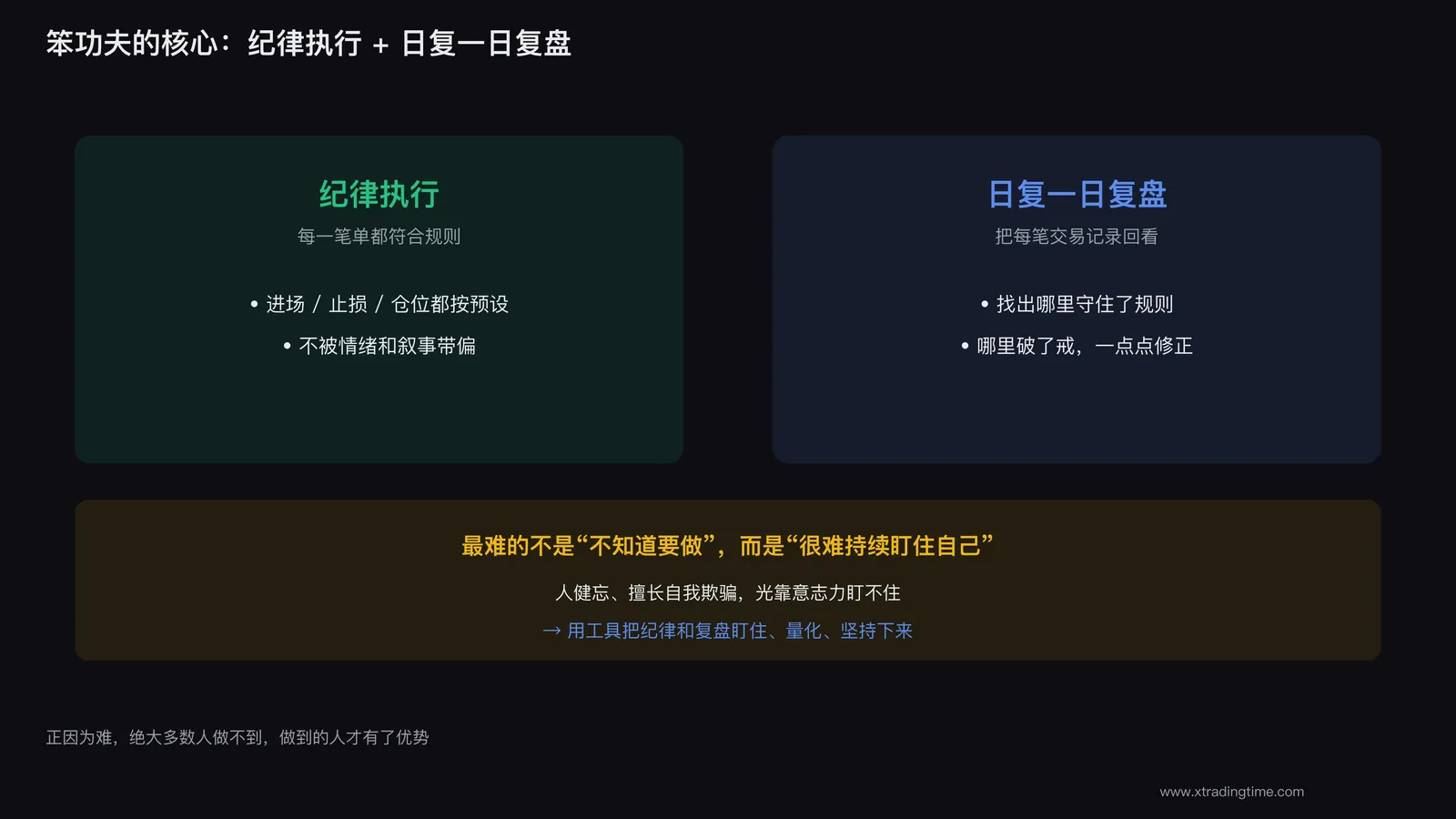 纪律与复盘是笨功夫的核心