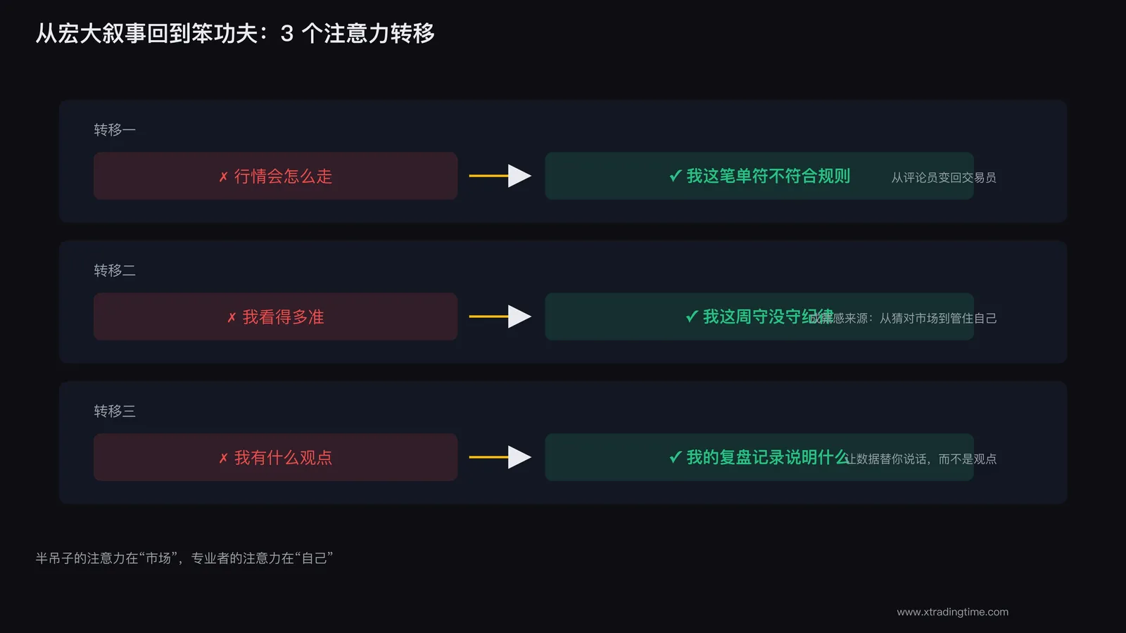 注意力转移