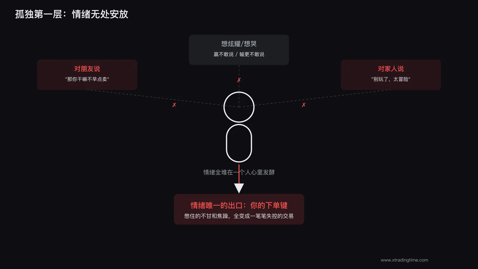 没人能理解的情绪