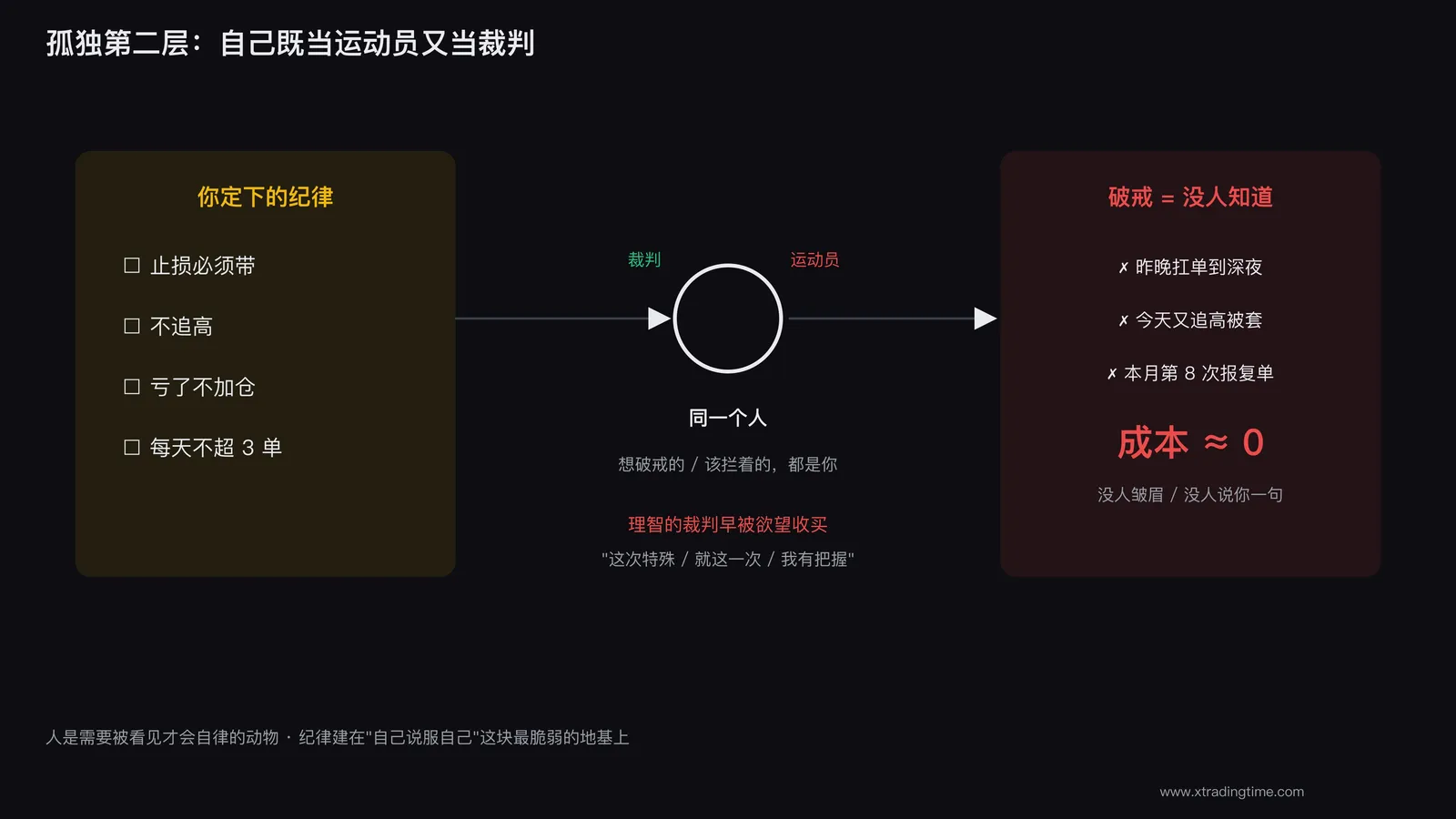 没人监督的破戒