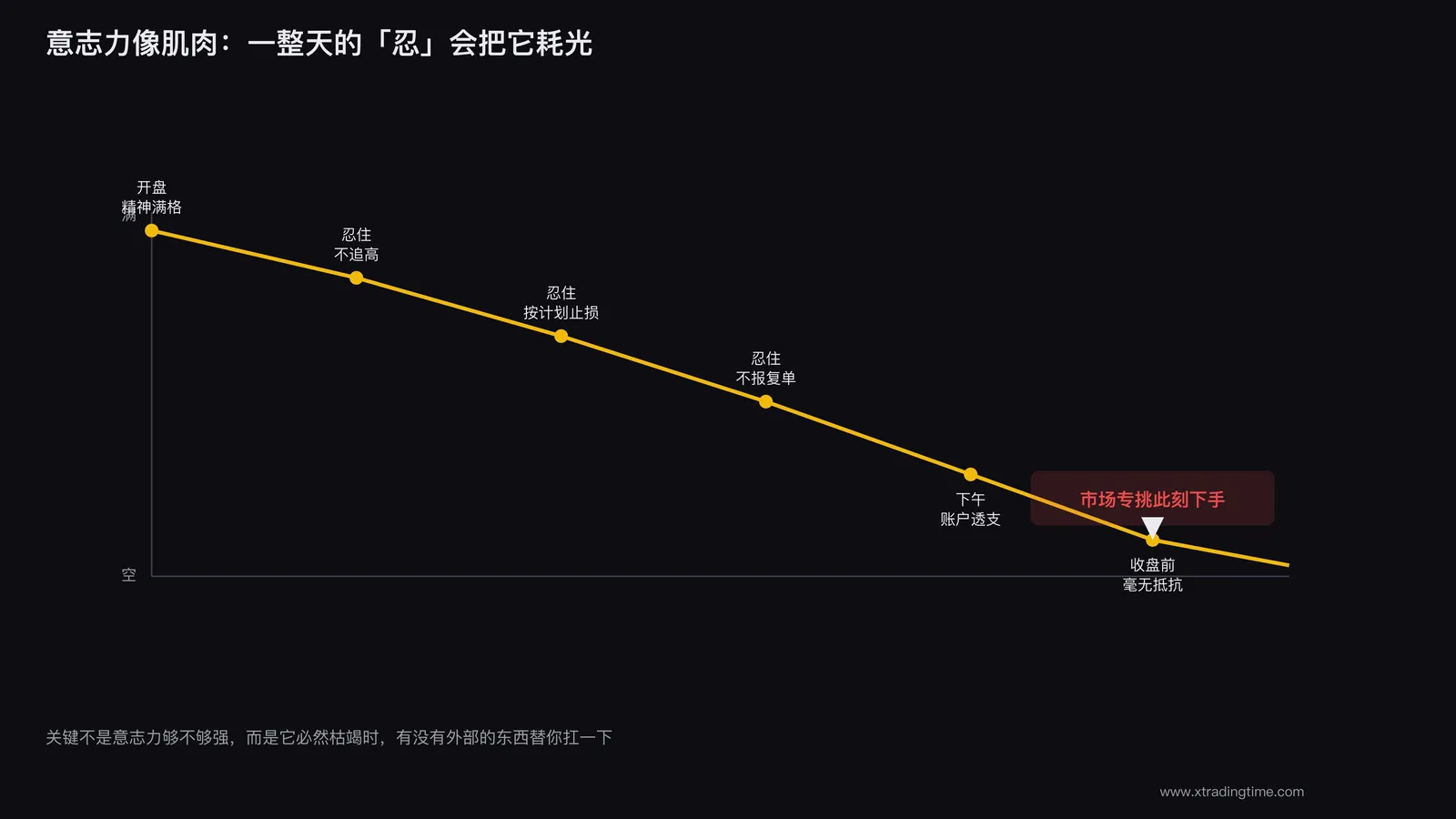 意志力会枯竭