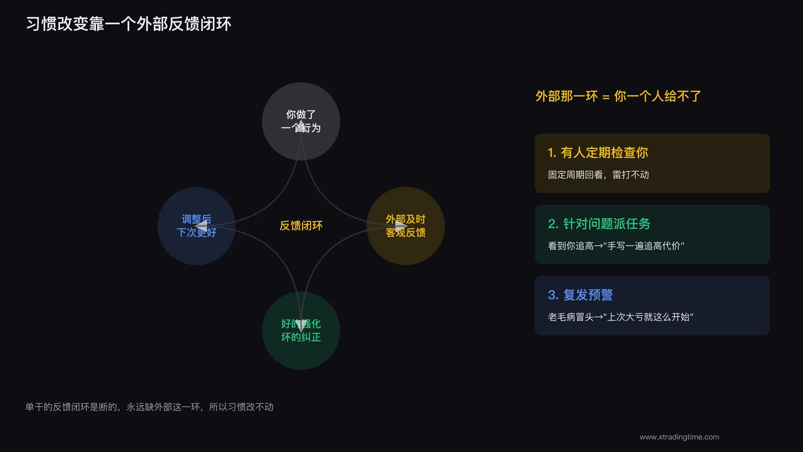外部反馈闭环