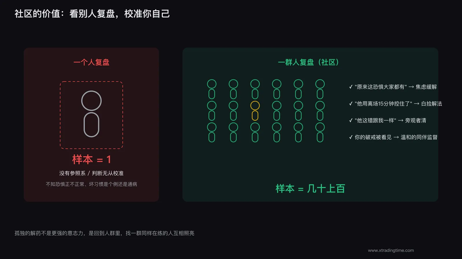 社区对照校准