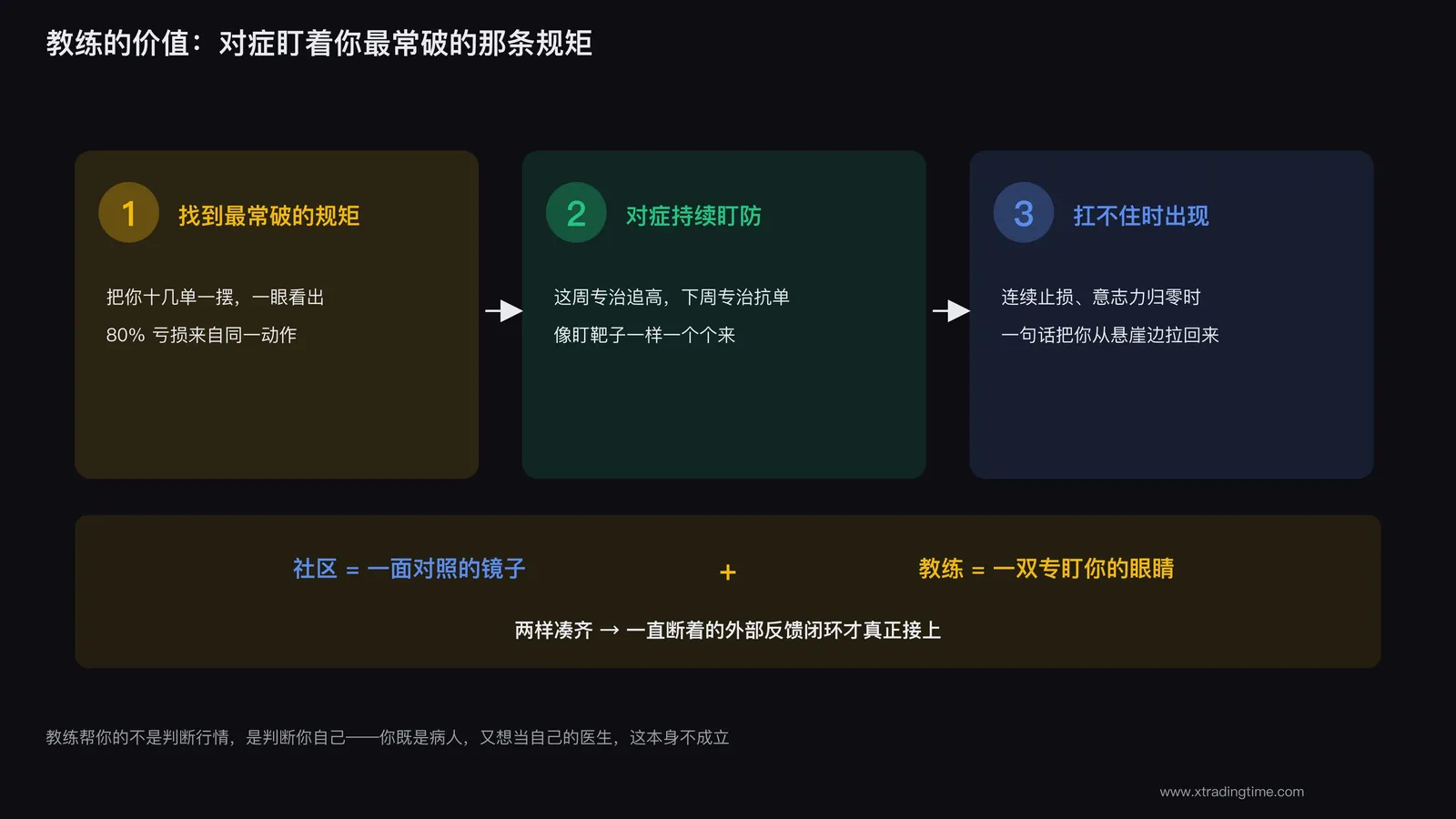 教练对症盯防