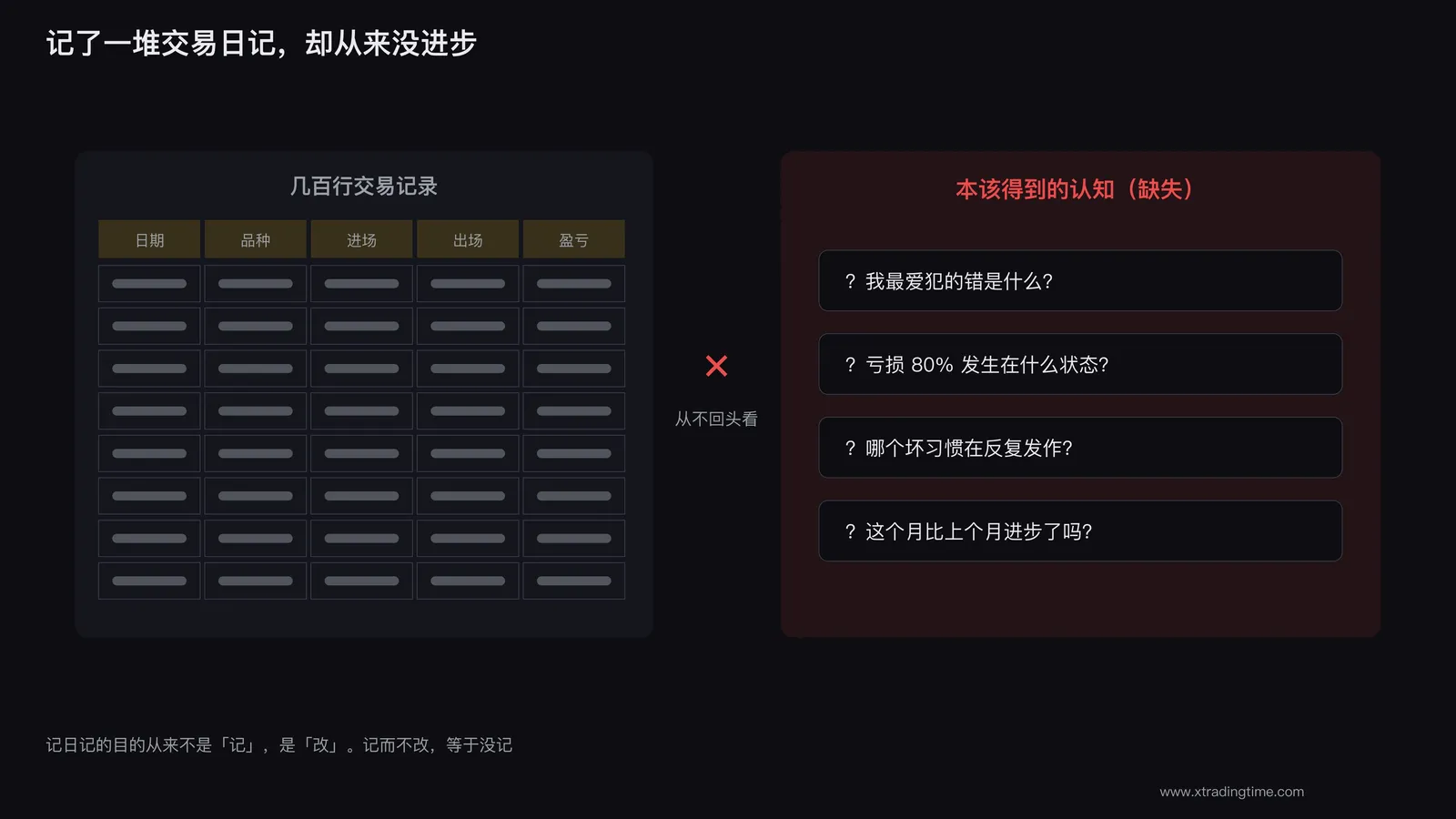 记了一堆交易日记却毫无长进