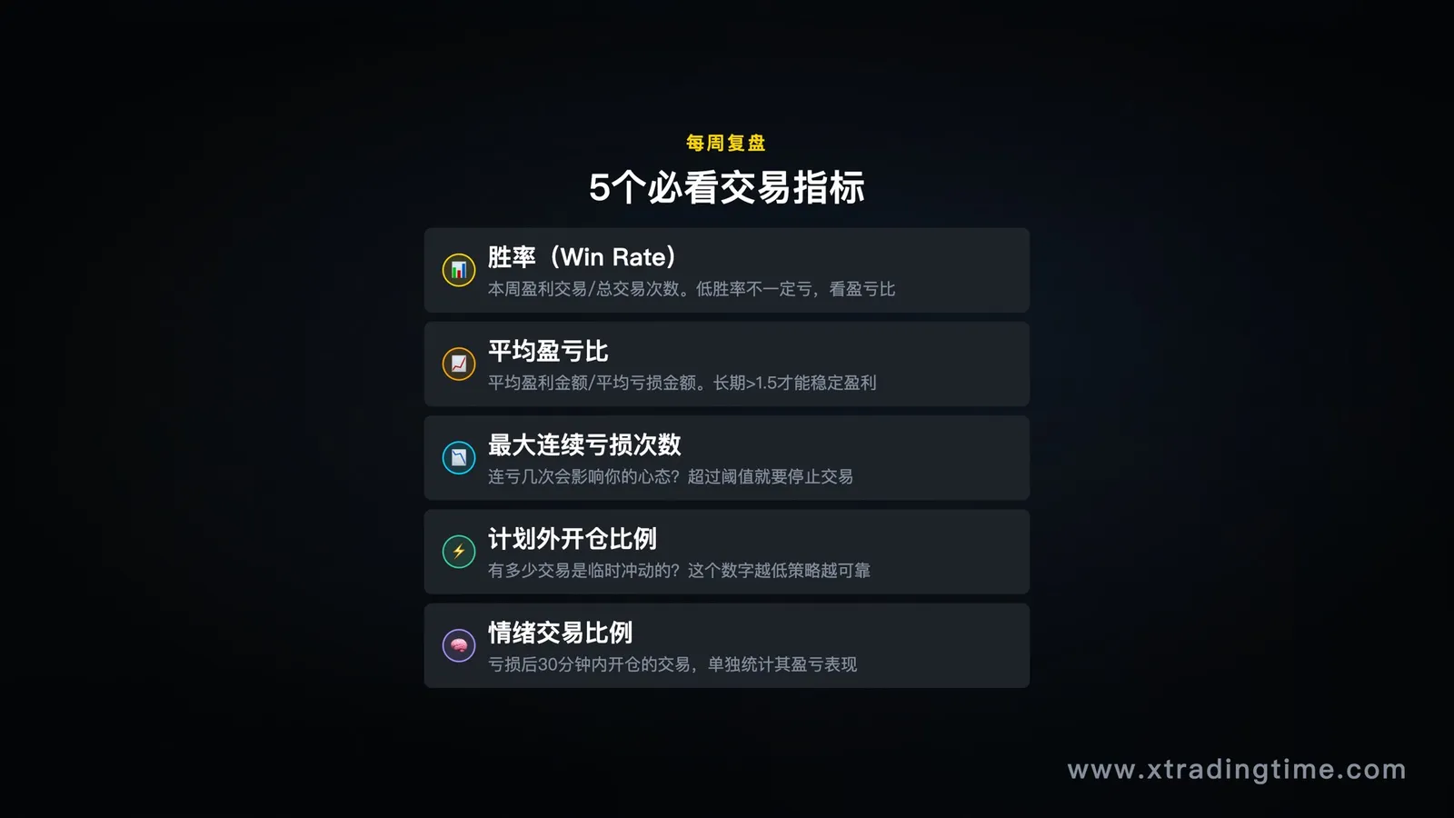 每周复盘看这五个指标