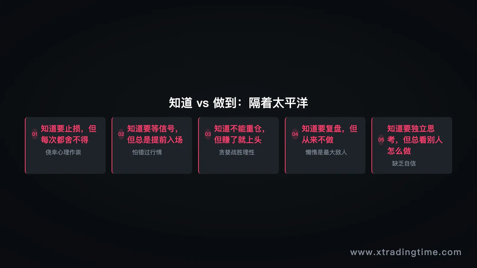 知道vs做到的鸿沟