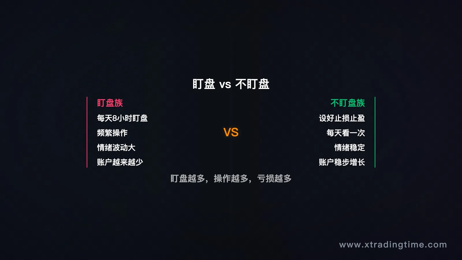 盯盘 vs 不盯盘