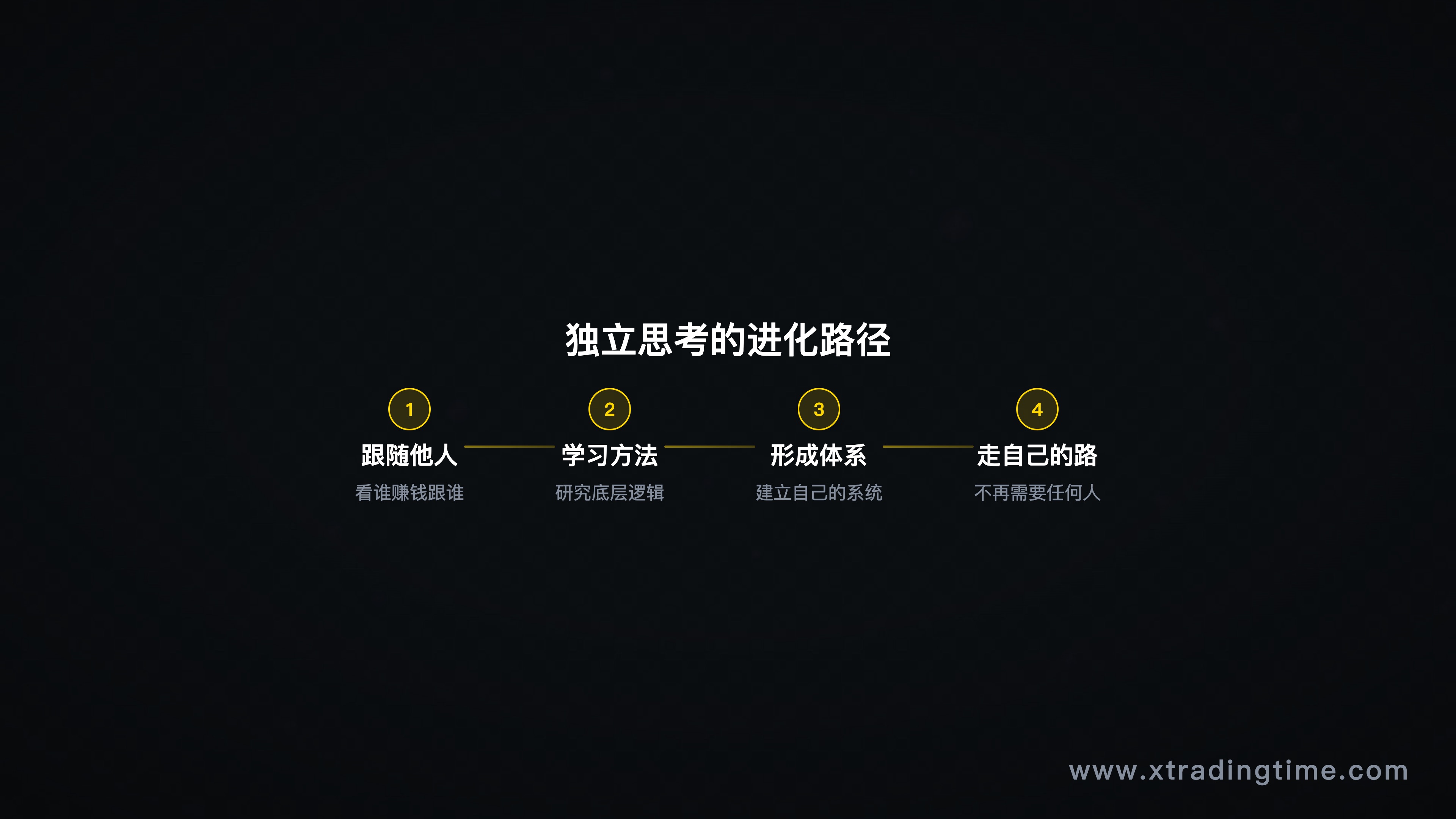 独立思考路径图