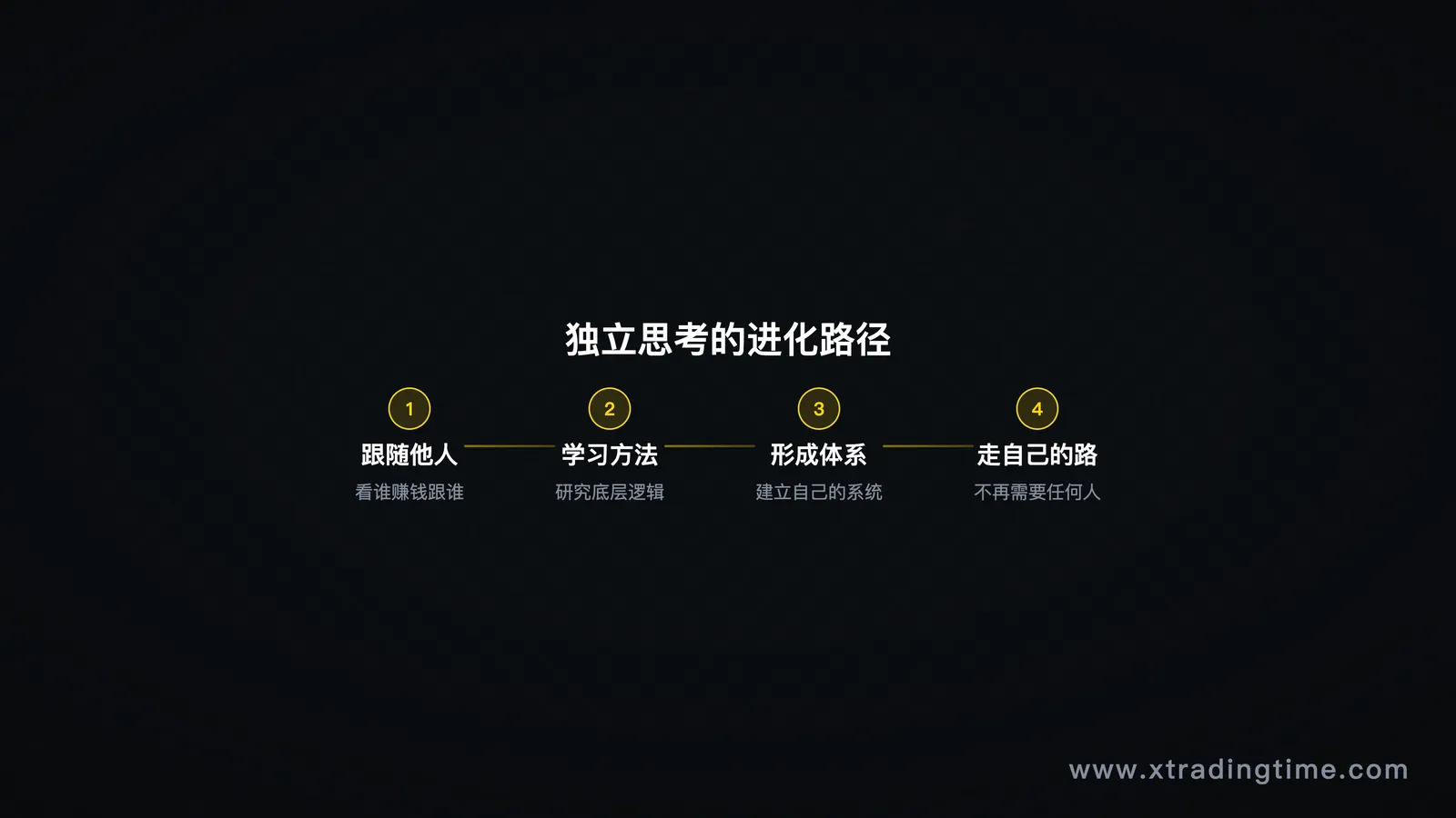 独立思考路径图
