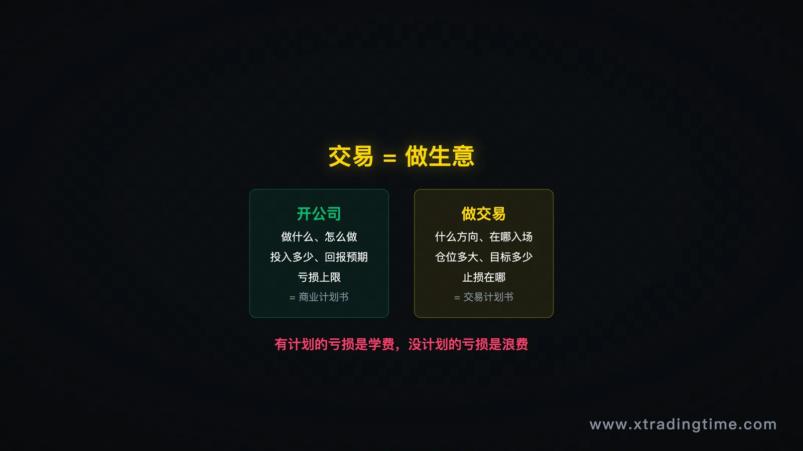 交易是生意