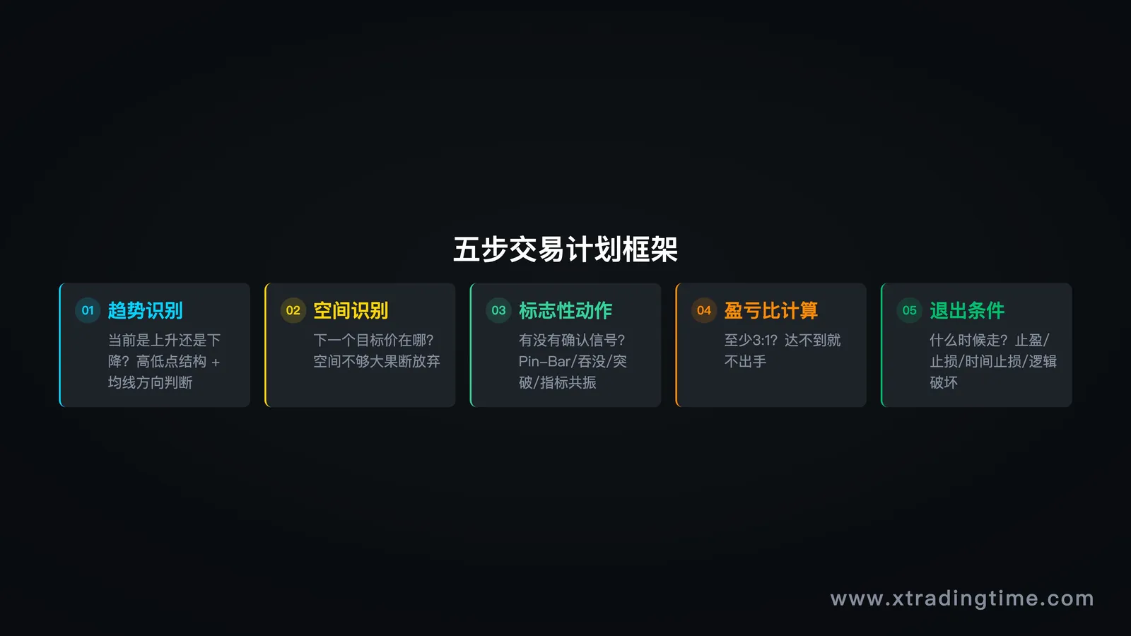 五步框架总览