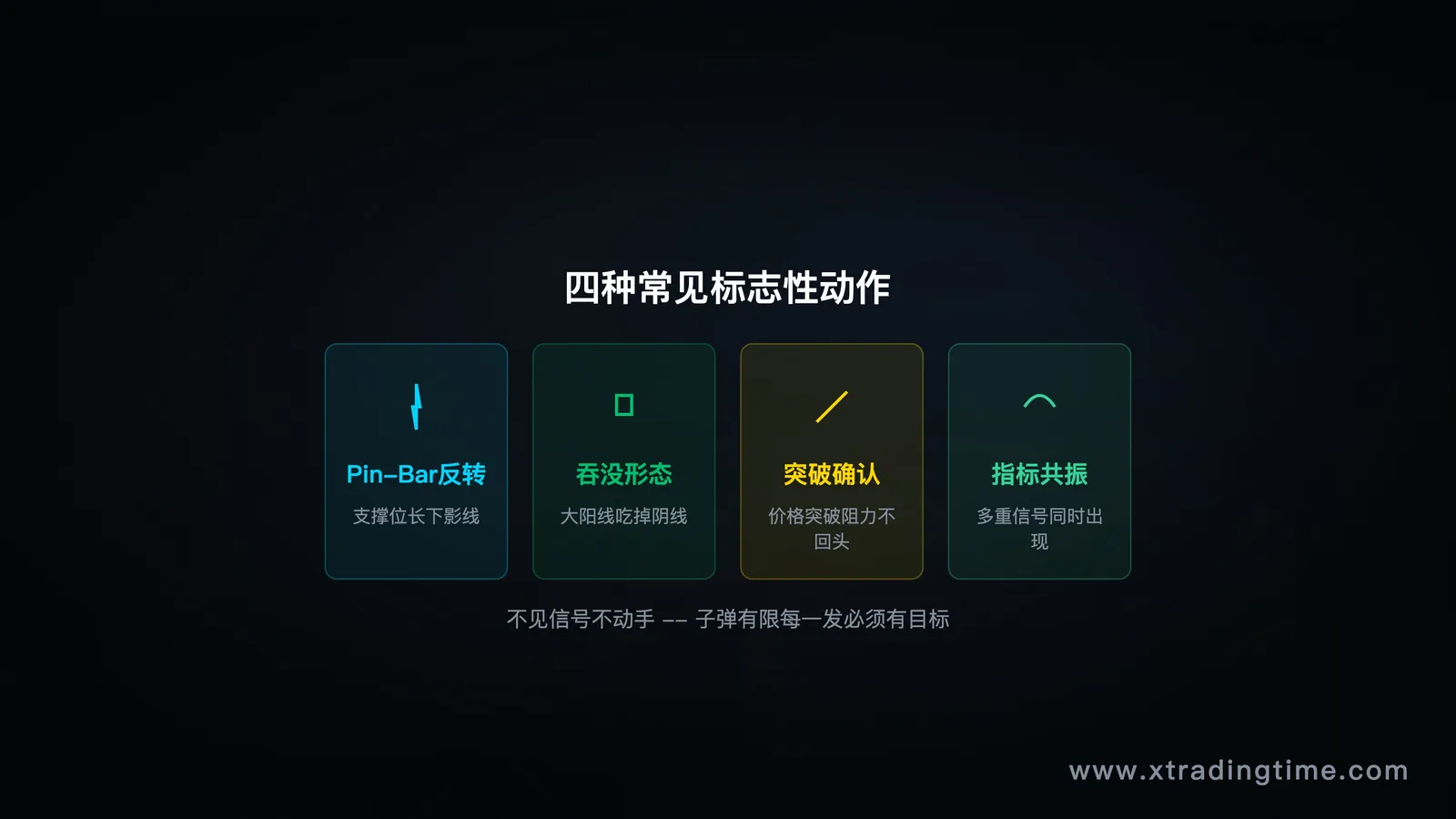标志性动作K线