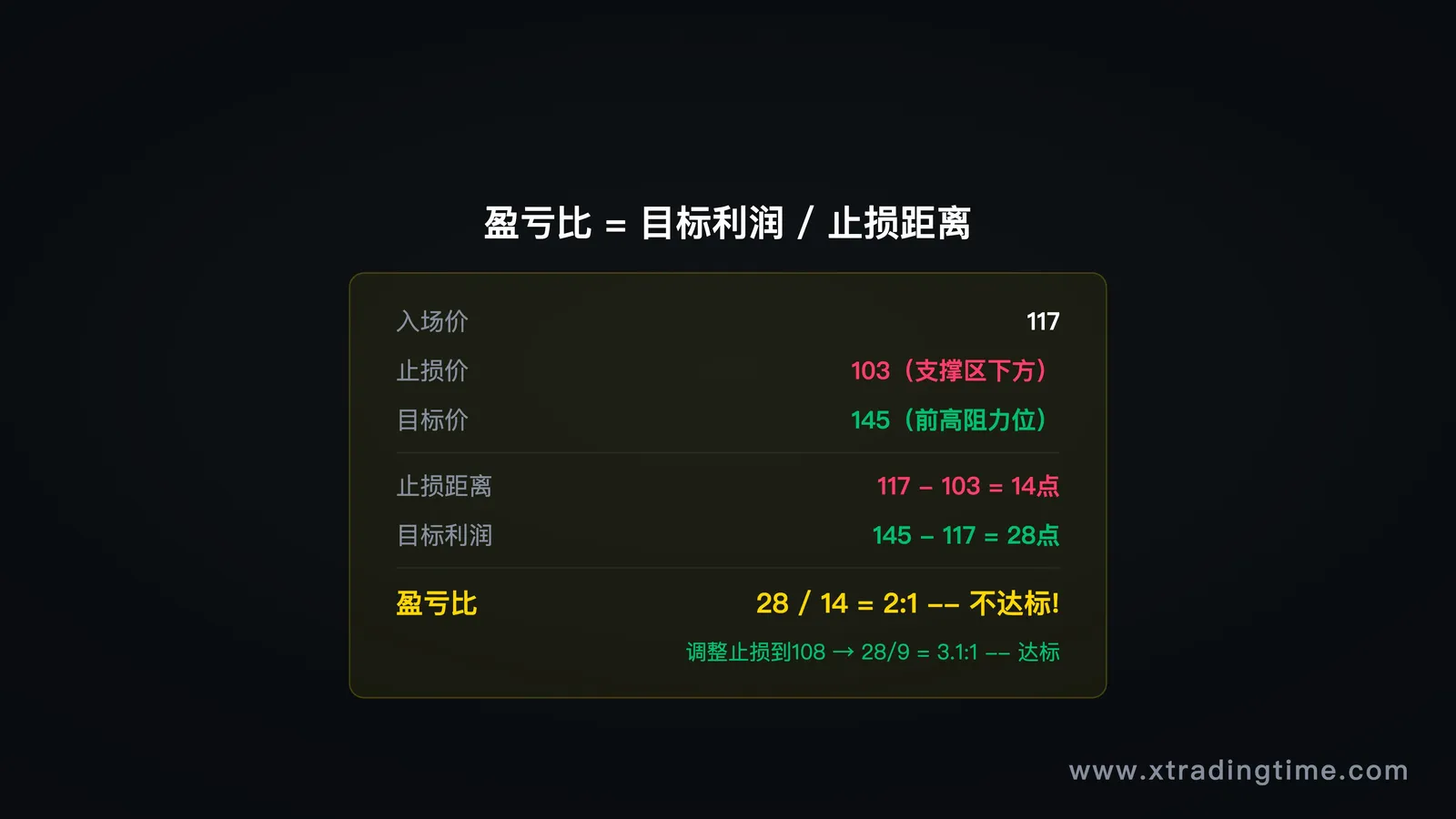 盈亏比计算