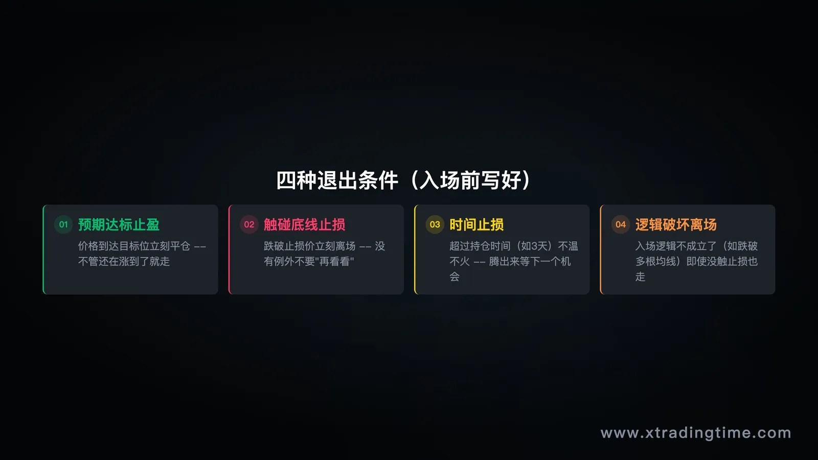 退出条件清单