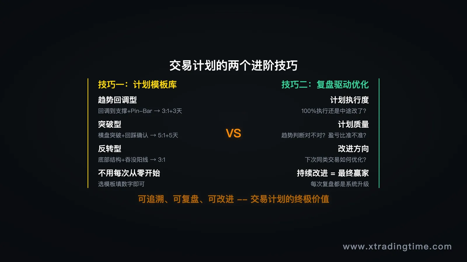 进阶技巧