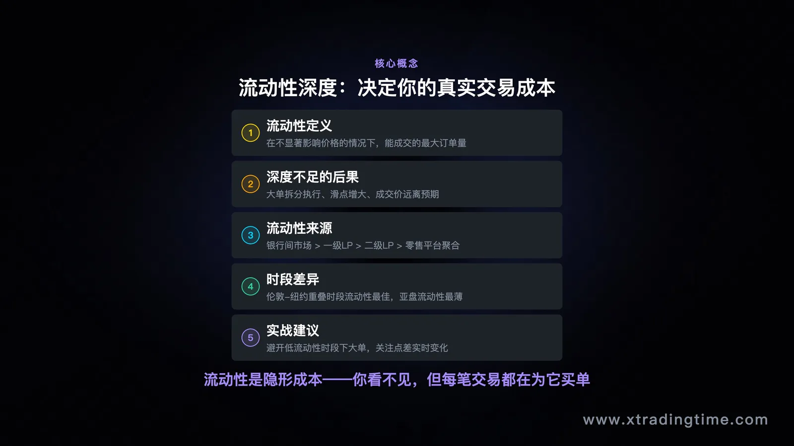 市场深度与流动性