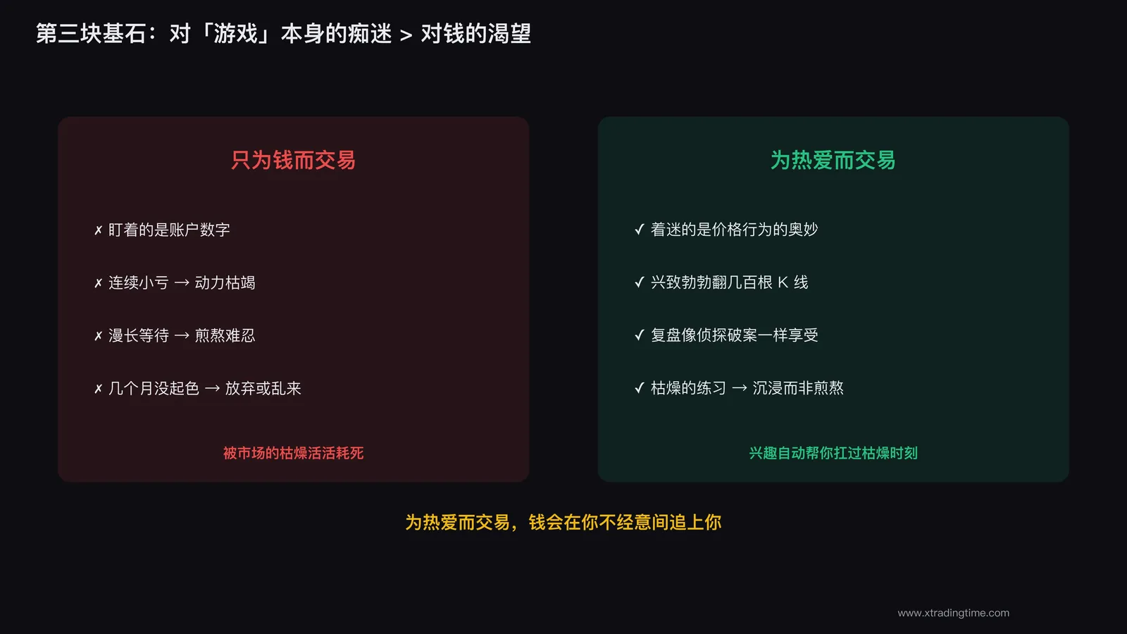 专注研究K线走势的交易者,眼神发光