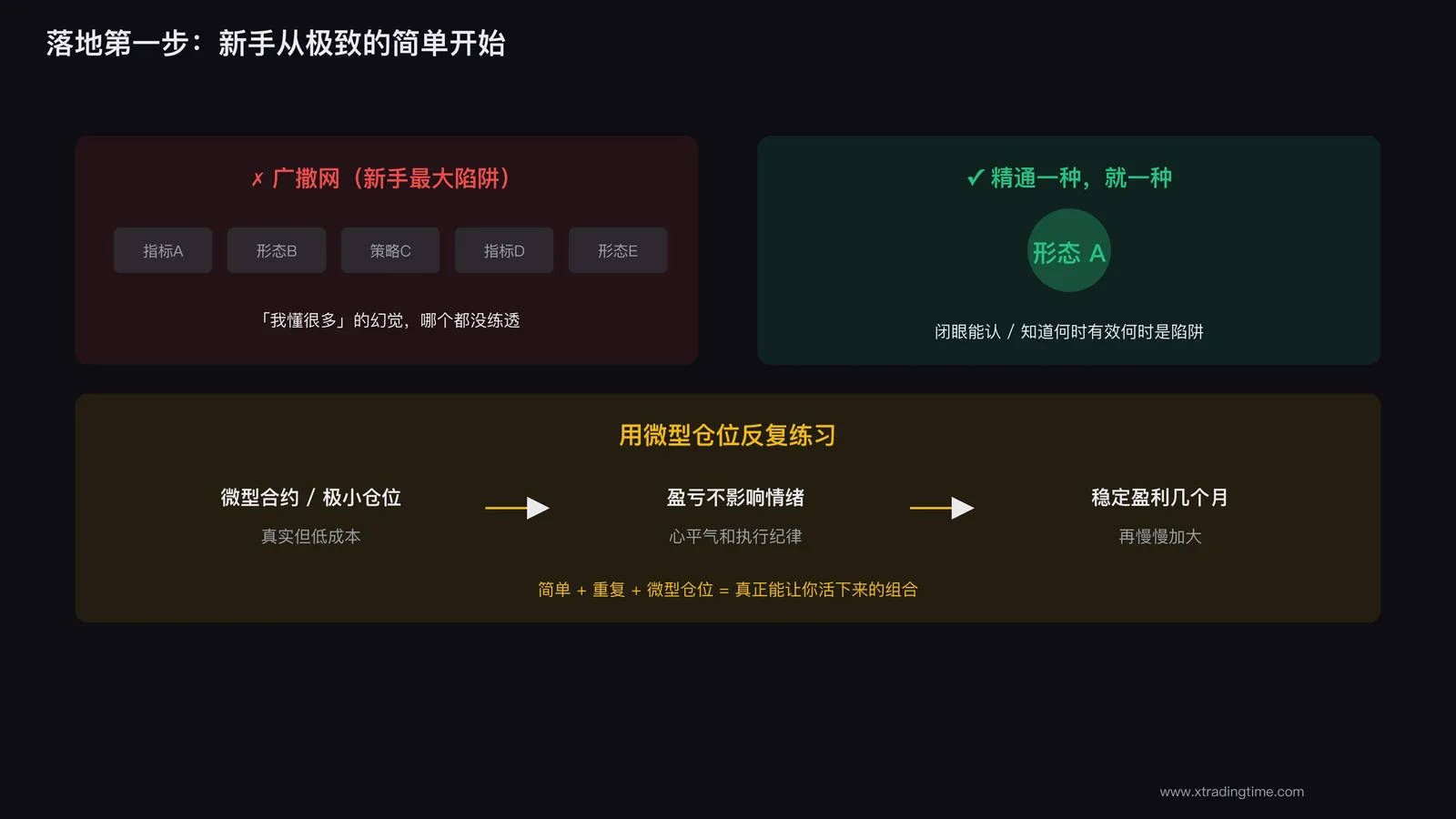 一个简单形态被反复练习放大