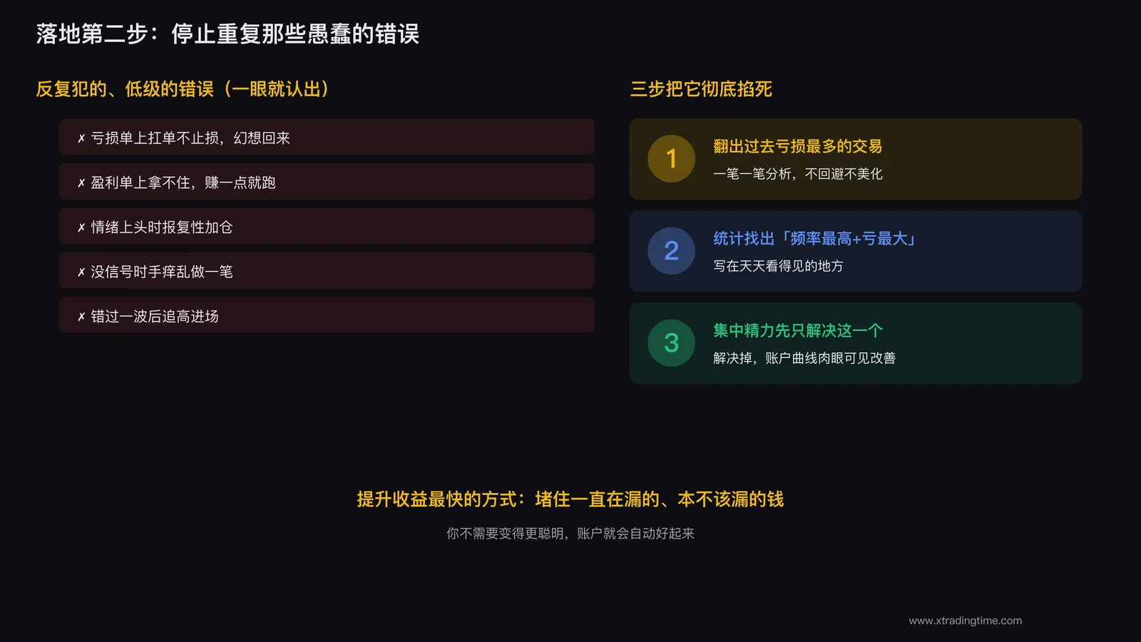 历史交易记录中反复出现的同一个错误被圈出