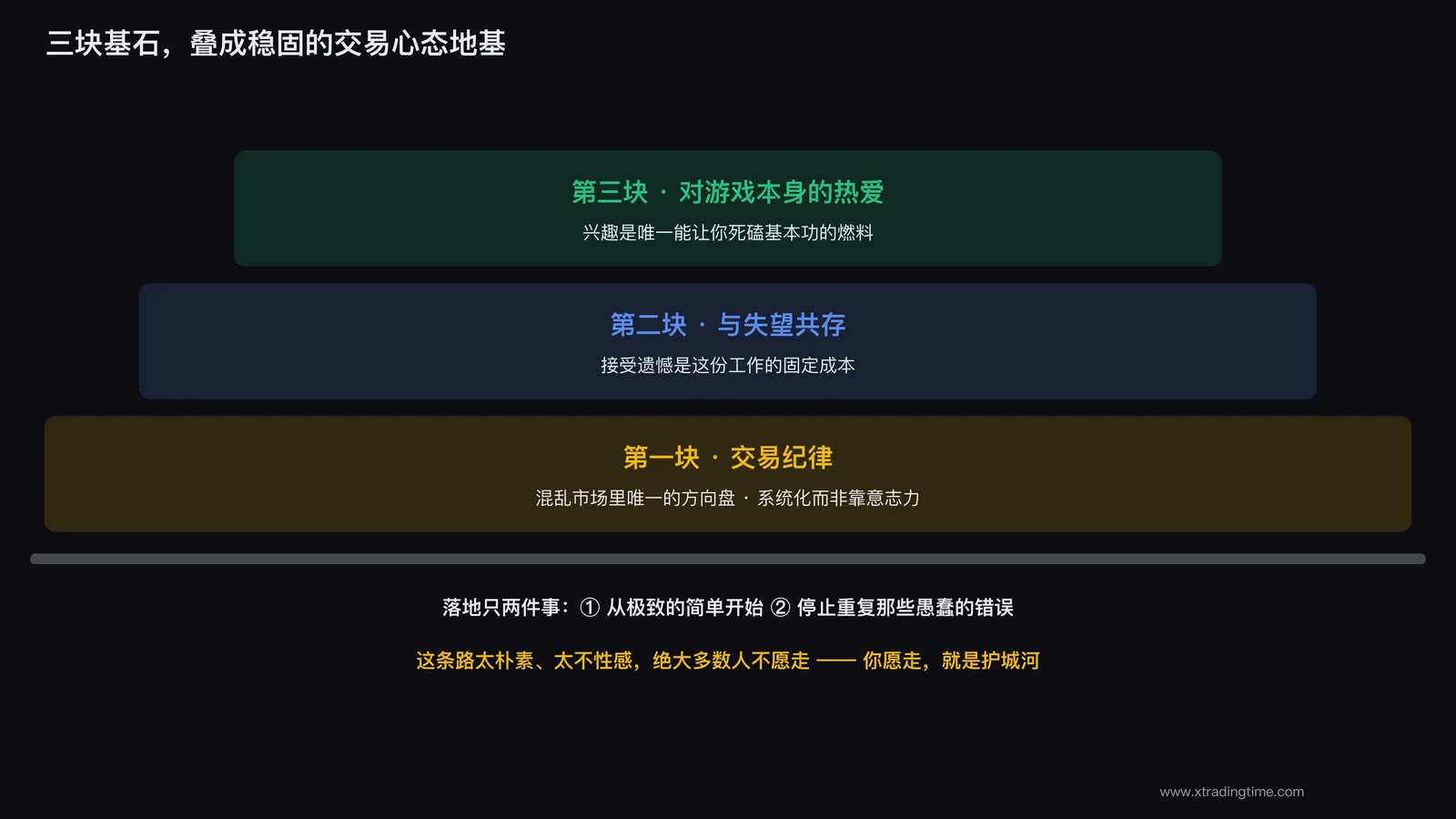 三块基石叠成稳固地基的示意图