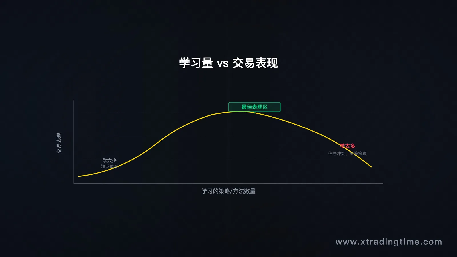 倒U曲线