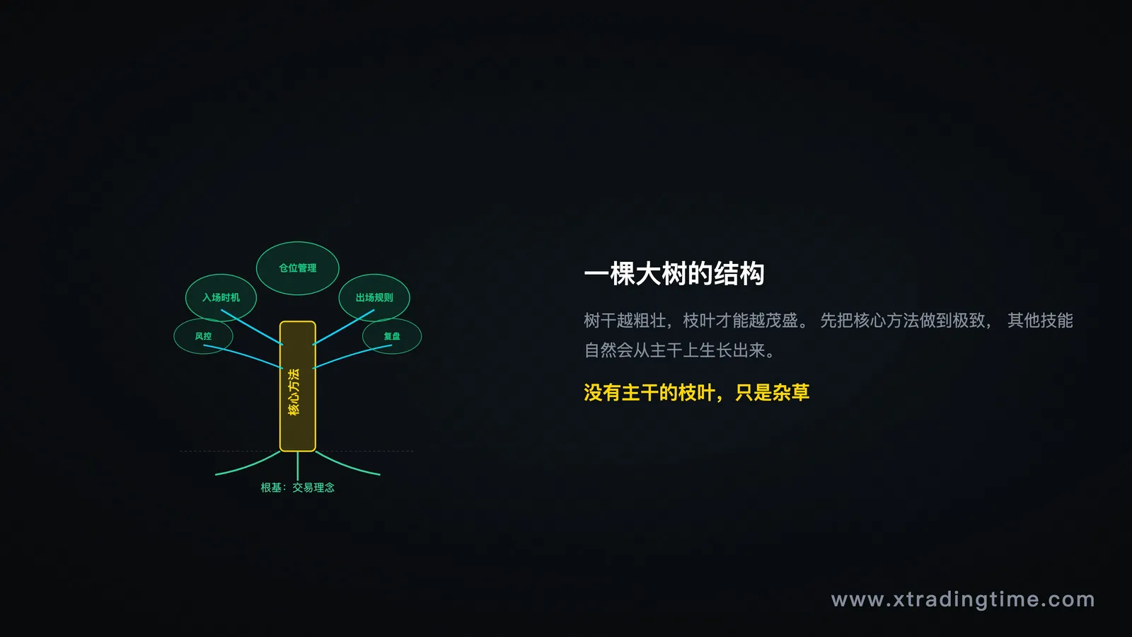 决策树