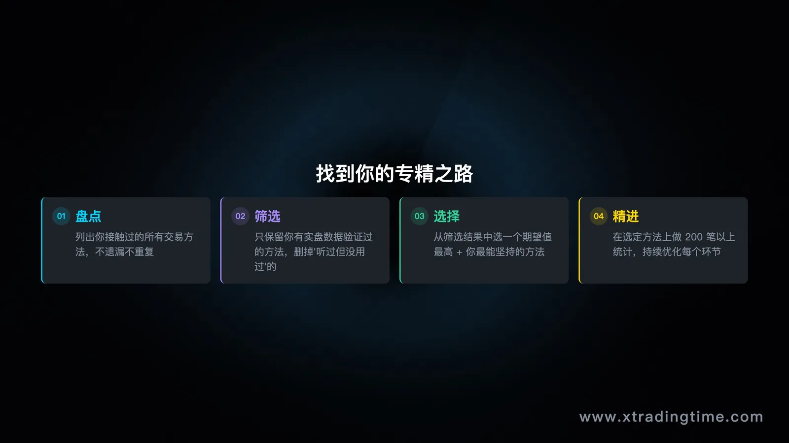 四步骤