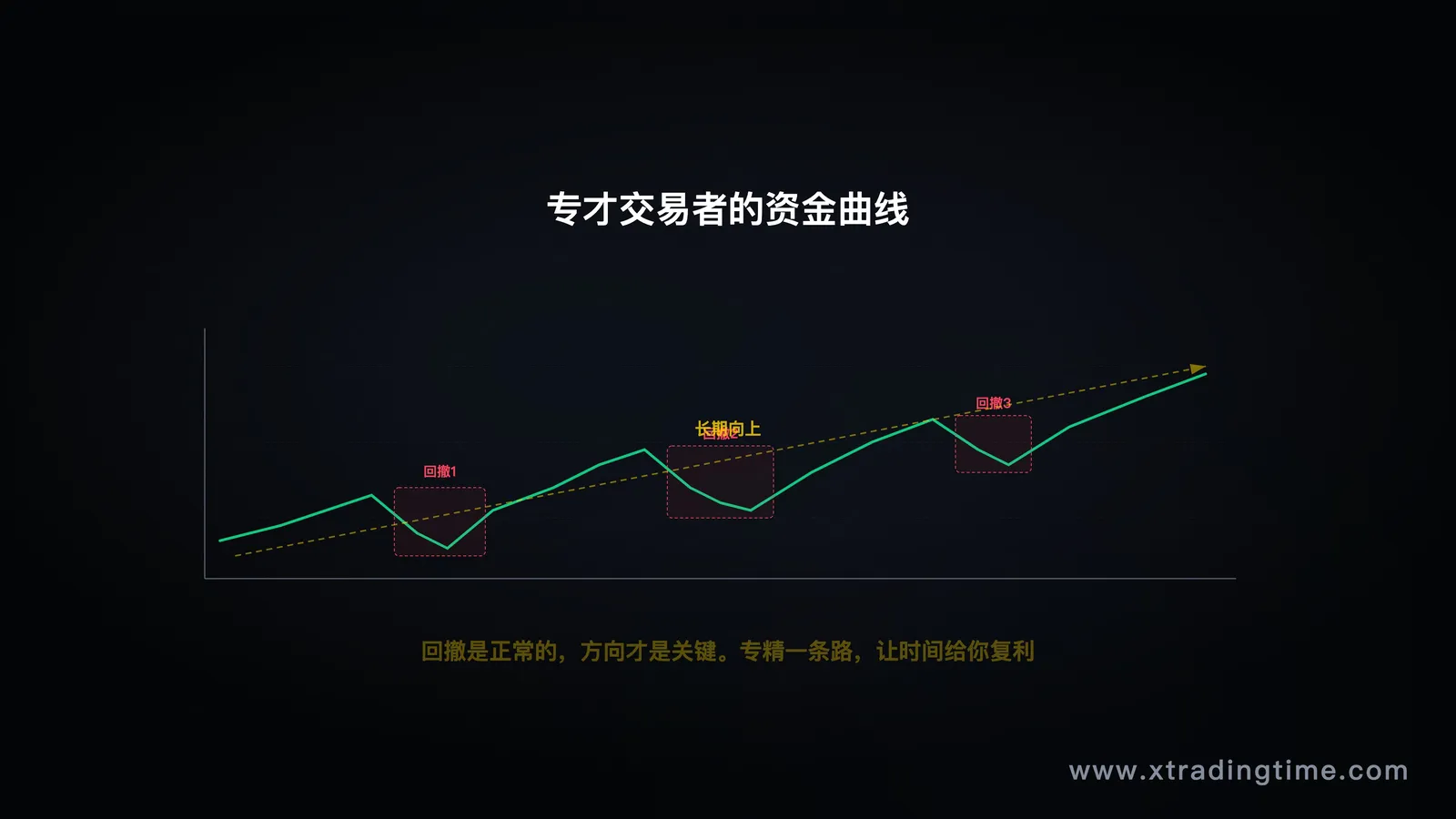 回撤曲线