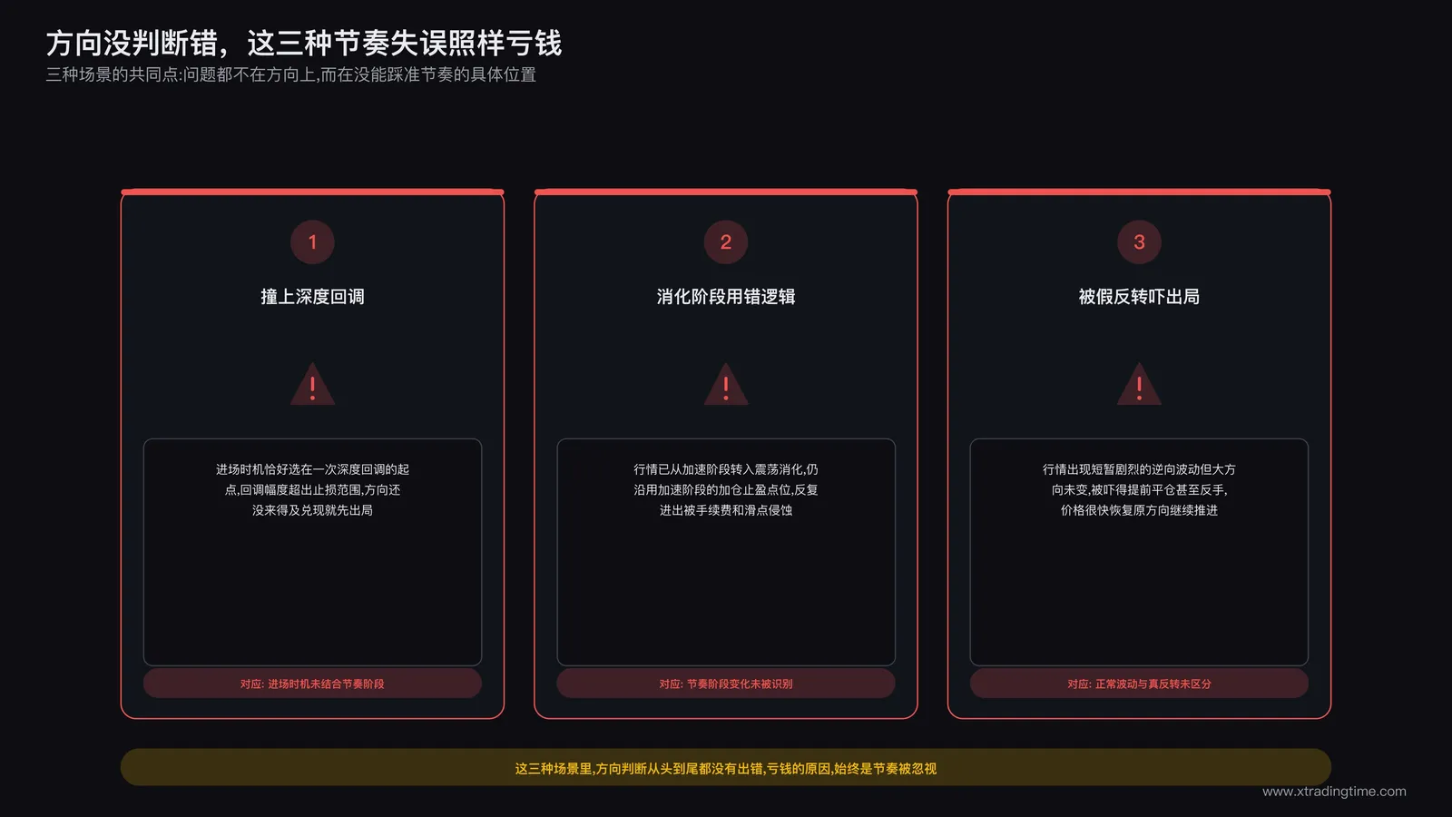 节奏把握不当导致方向正确却亏损的三种场景:进场时机撞上深度回调被止损、加速阶段逻辑用于震荡消化阶段导致反复进出、被假反转吓得提前离场或反手
