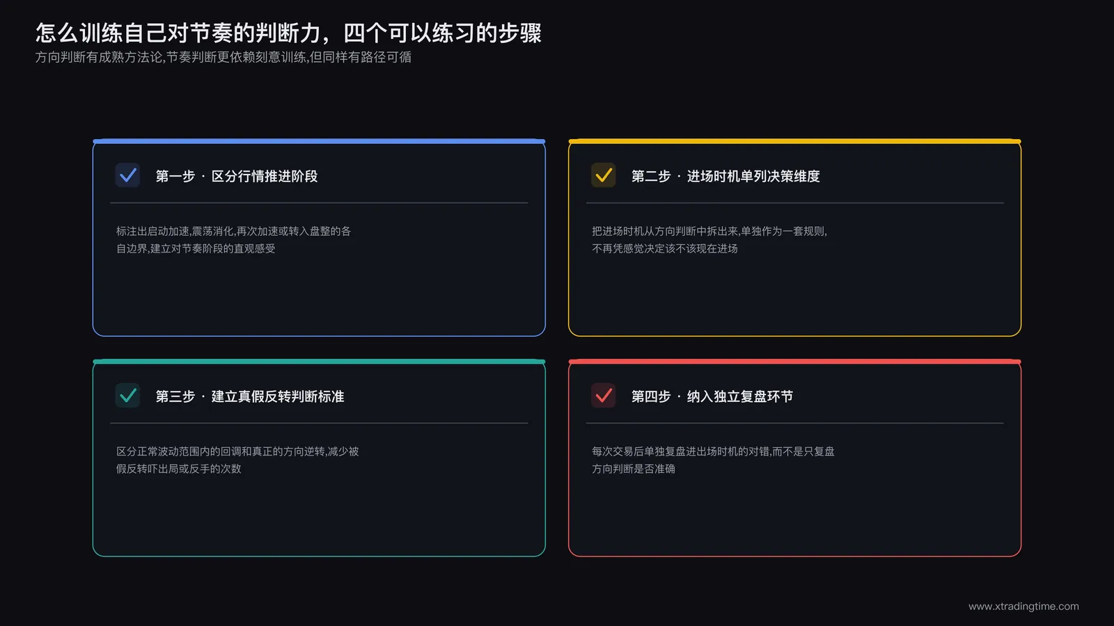 节奏训练四步骤:区分行情推进阶段、把进场时机单独作为决策维度、建立正常波动与真反转的判断标准、把节奏判断纳入独立复盘环节
