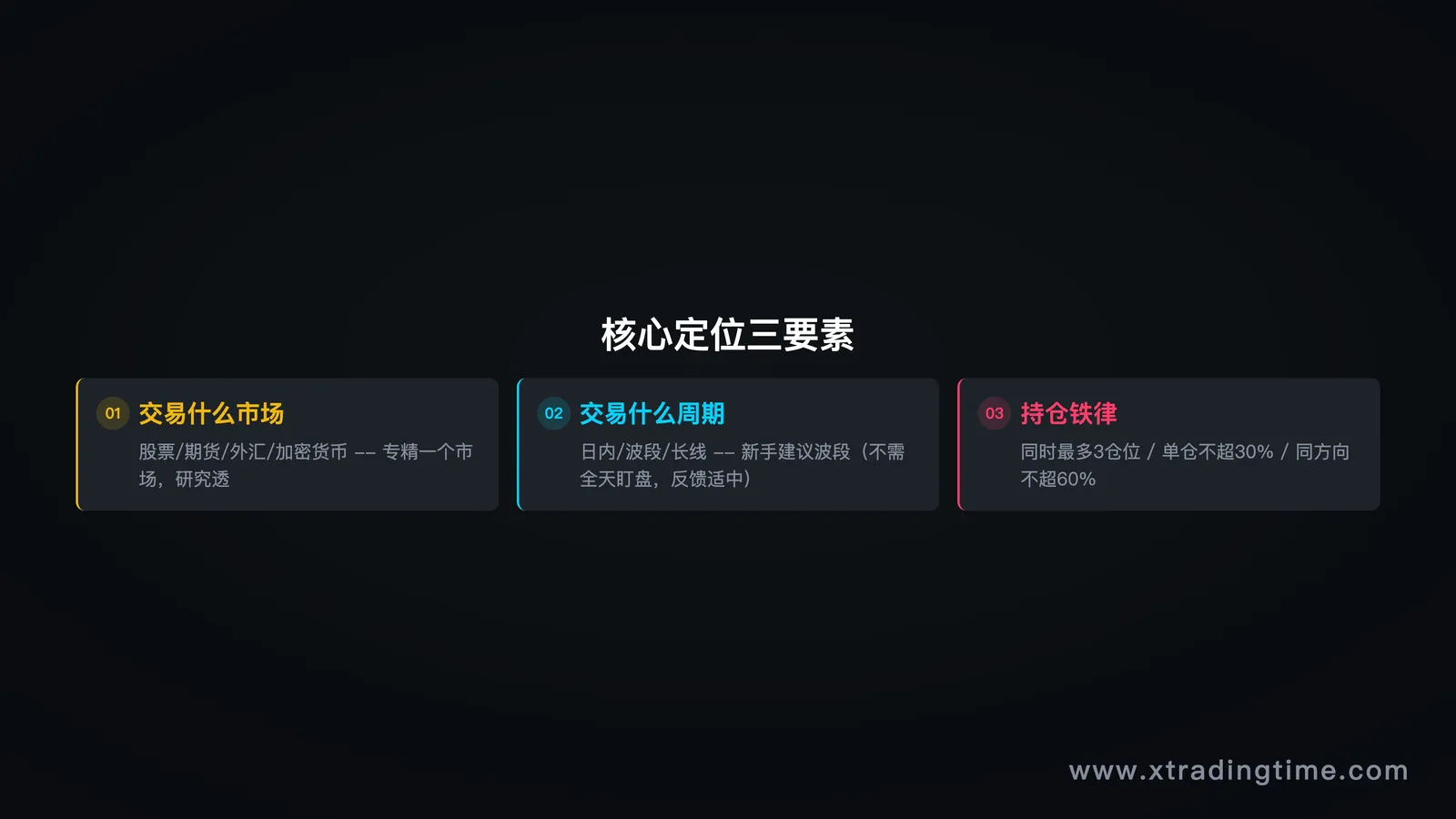 核心定位三要素