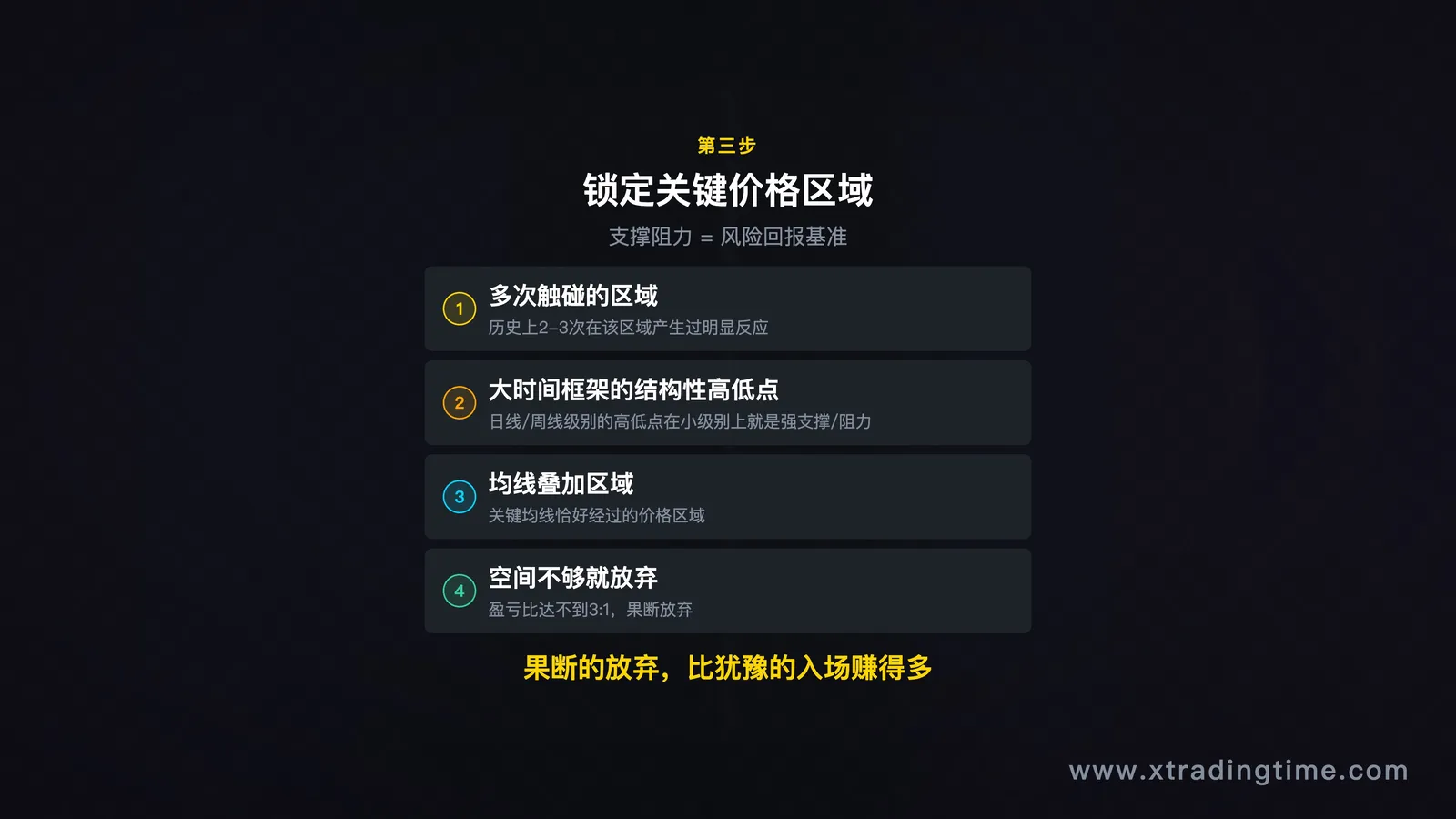 关键价格区域