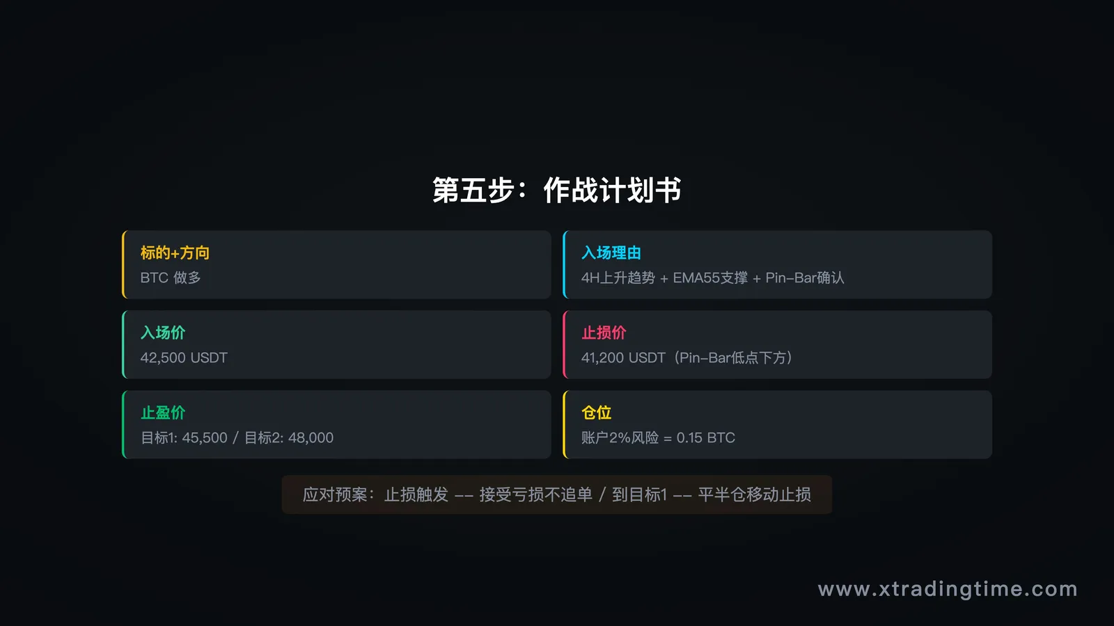 作战计划书