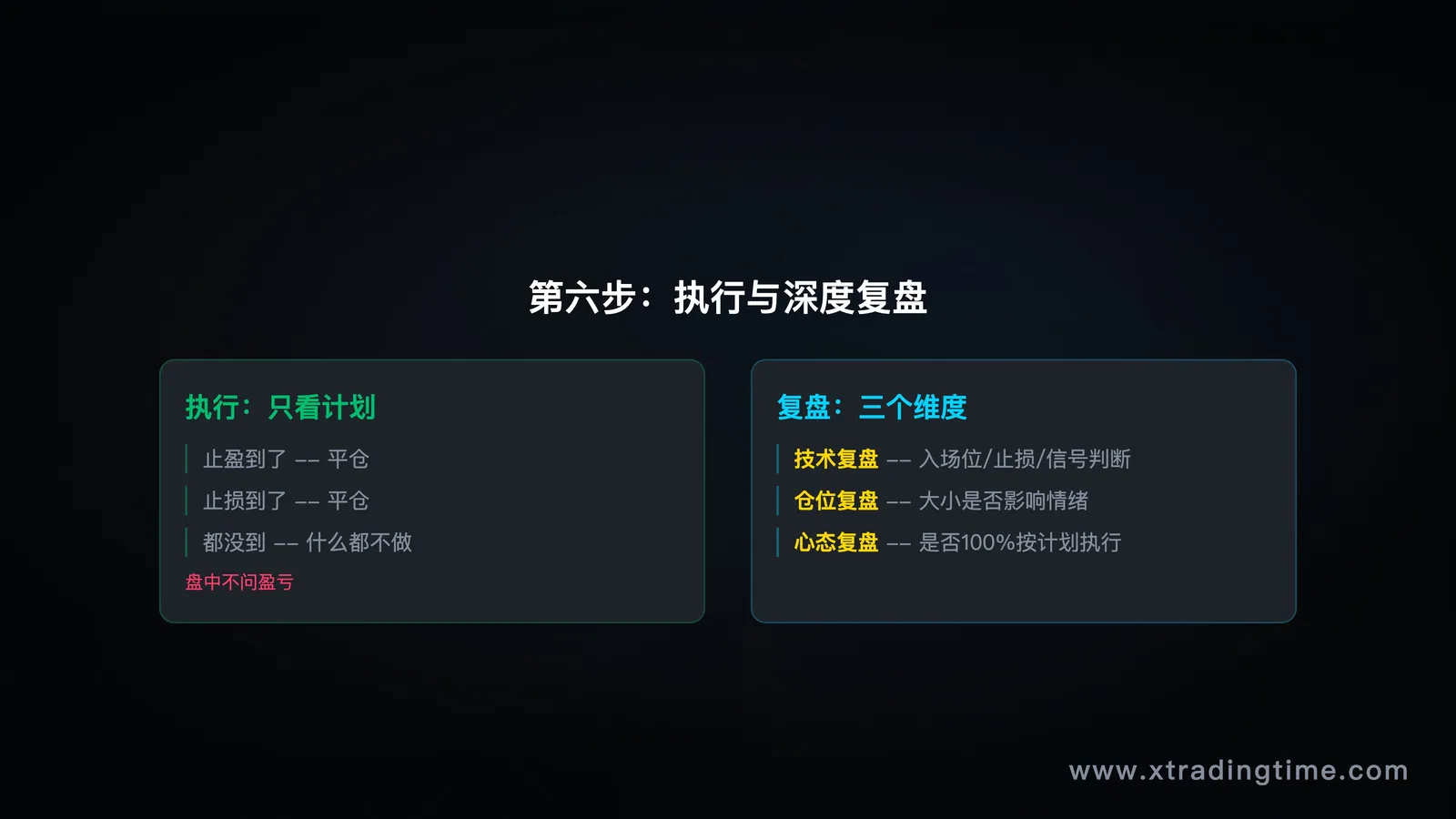 执行与复盘