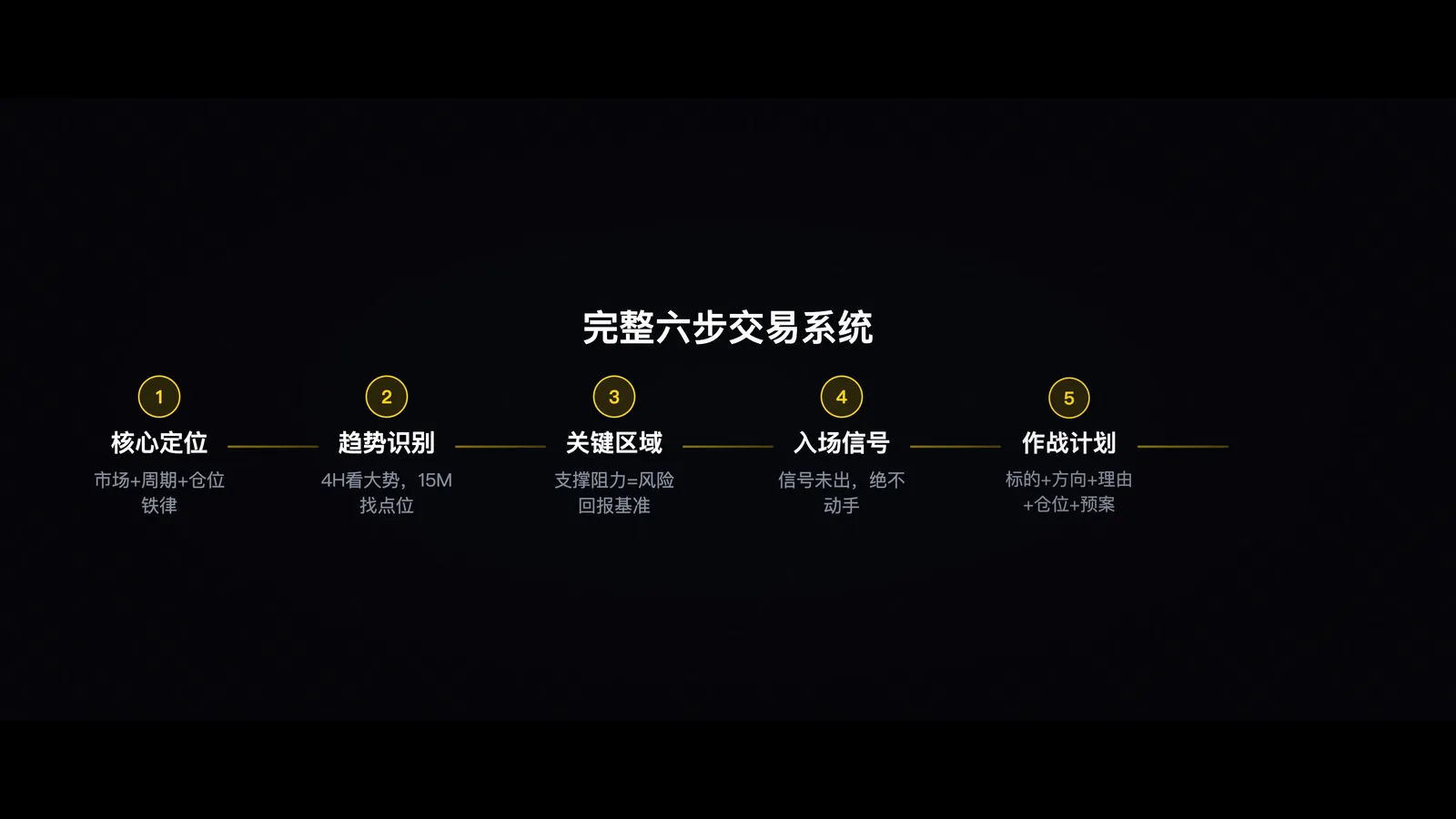 完整六步系统